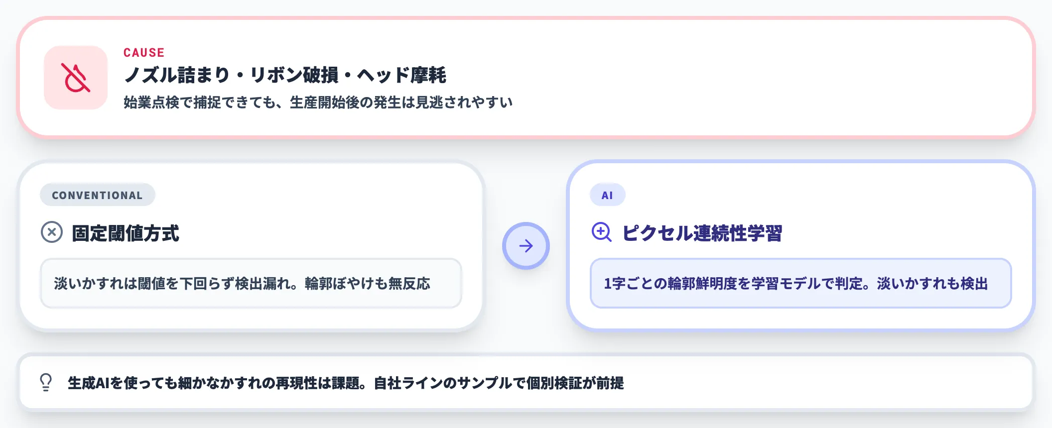 印字欠け・かすれ