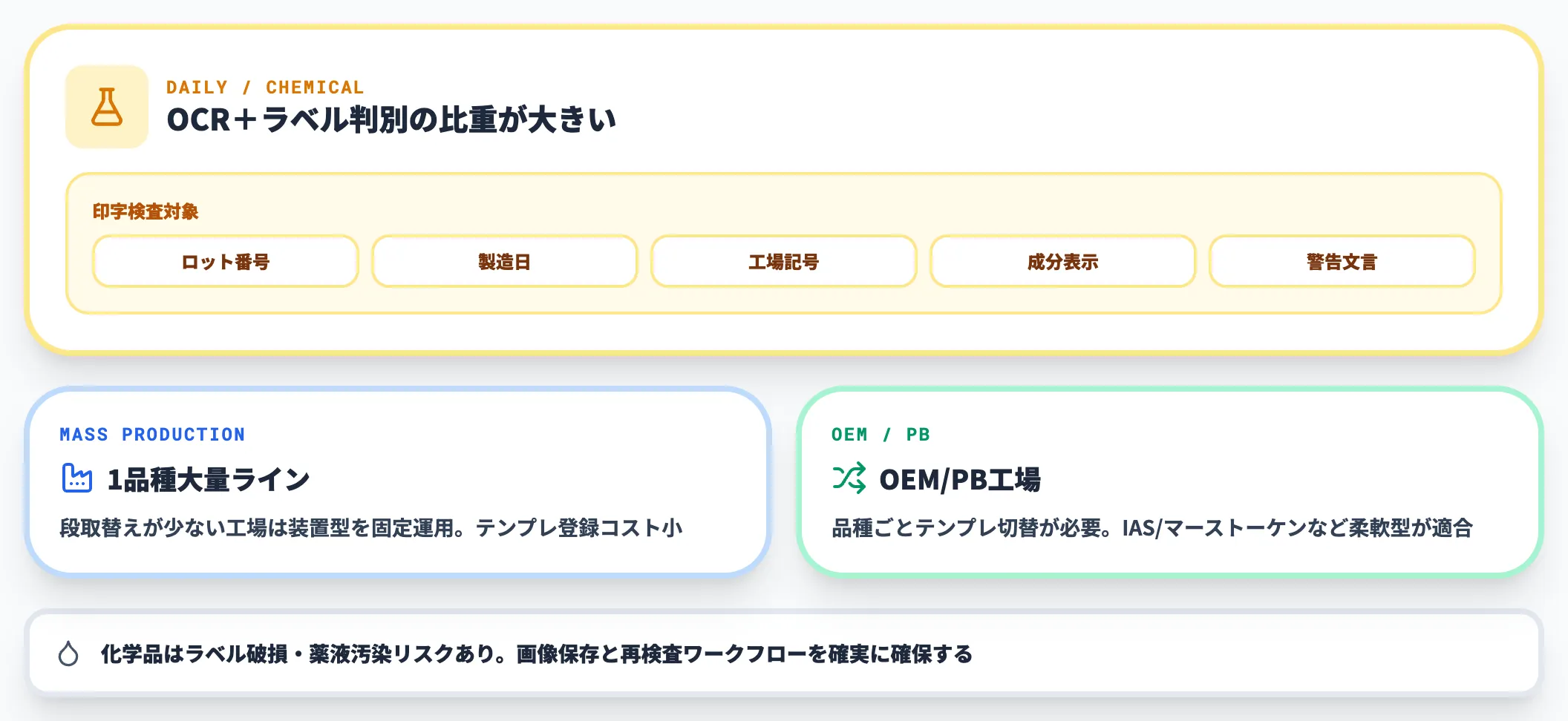 日用品・化学品