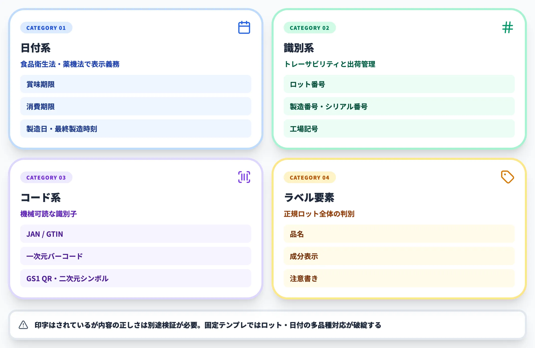 検査対象となる印字情報の種類