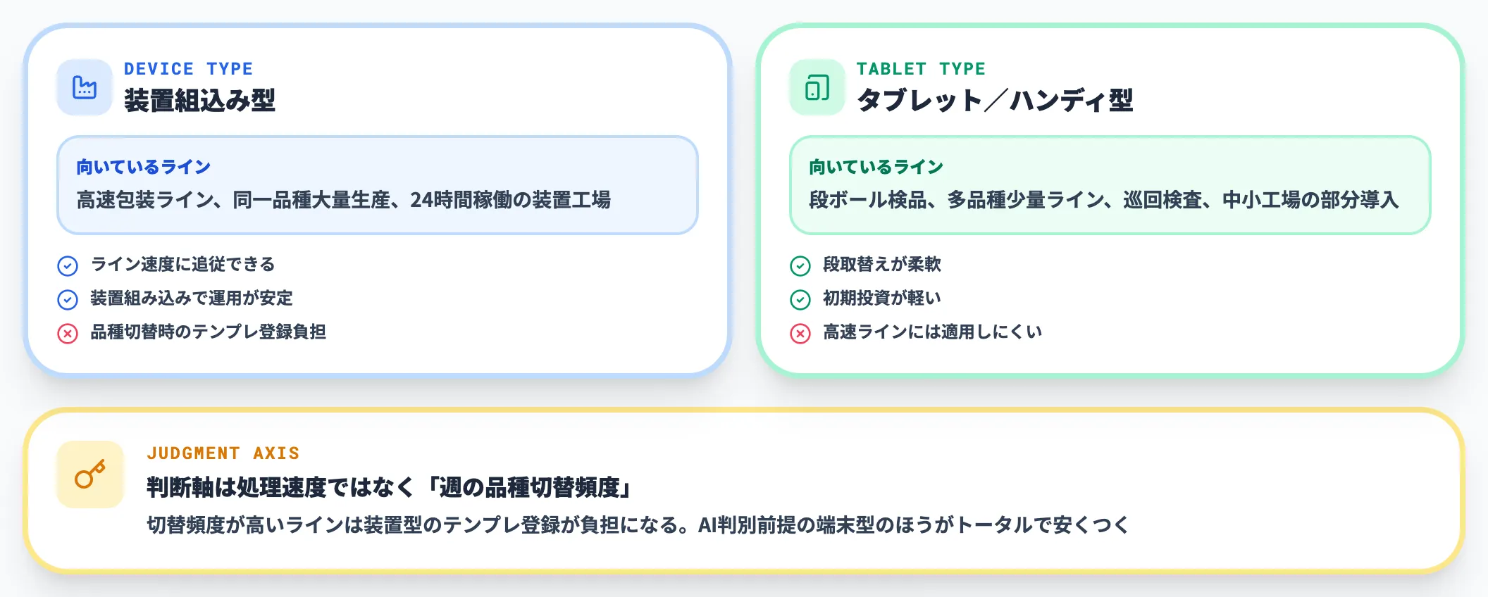 検査装置型とタブレット型のどちらを選ぶか