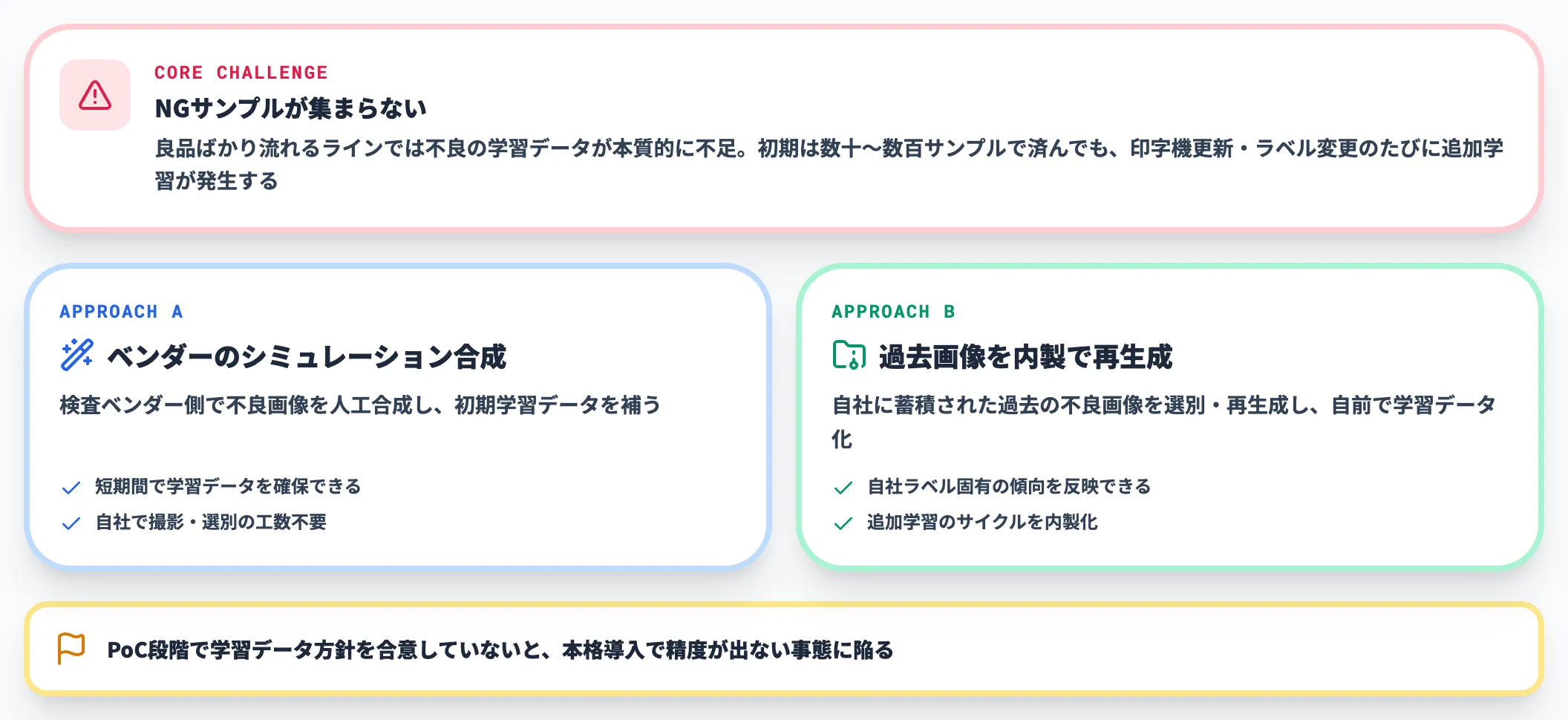 自社ラベル・自社印字の学習データをどう準備するか