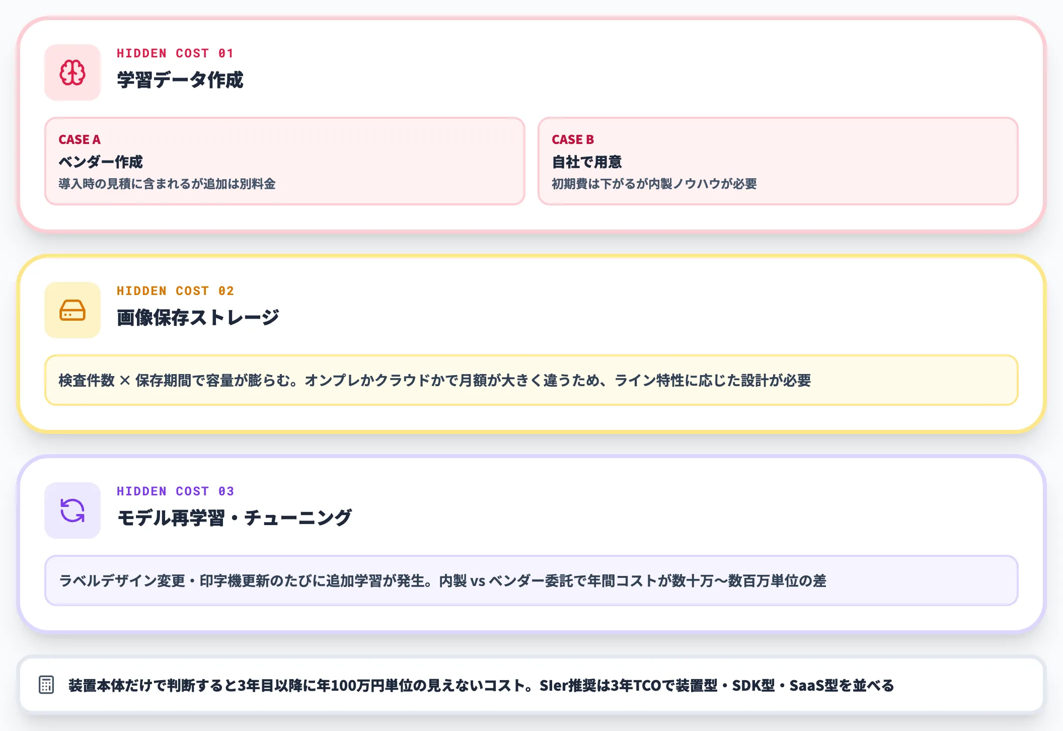 運用コストで見落としやすい項目