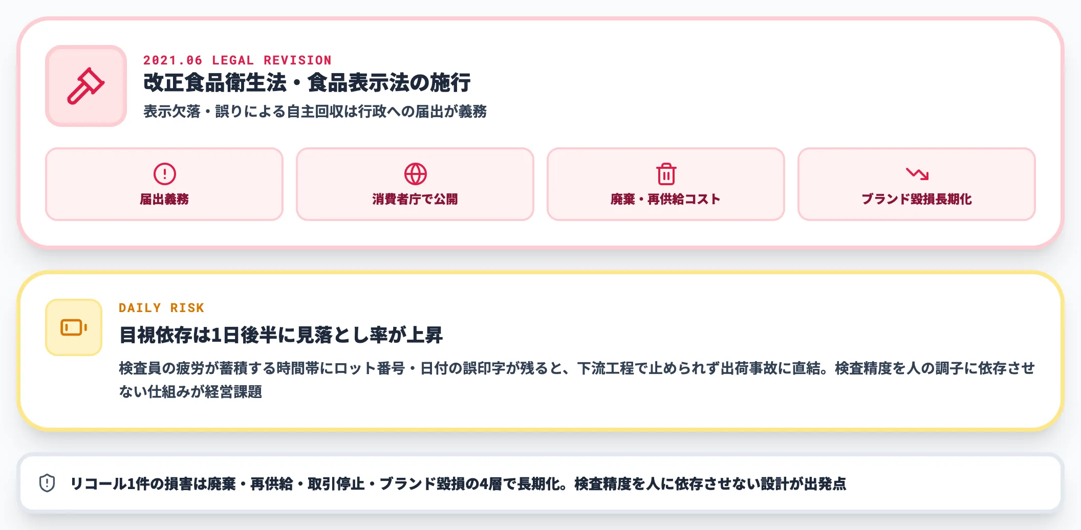 食品リコール報告の義務化と自主回収コスト