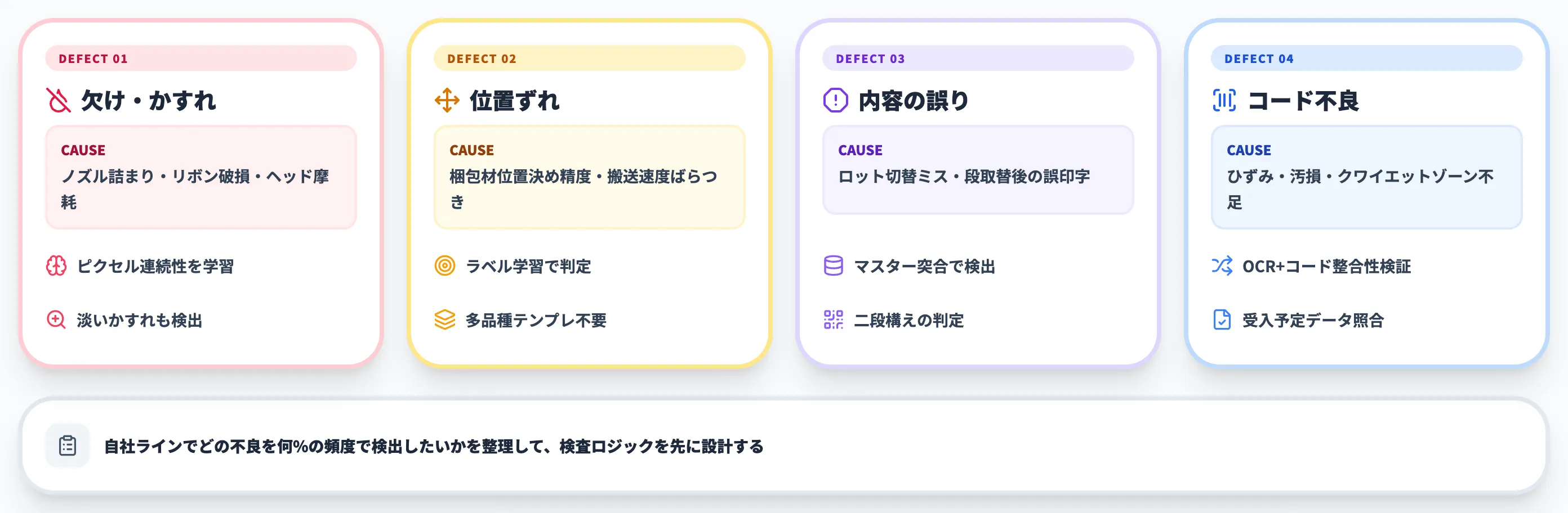 AI印字検査が検出する主な印字不良4種類