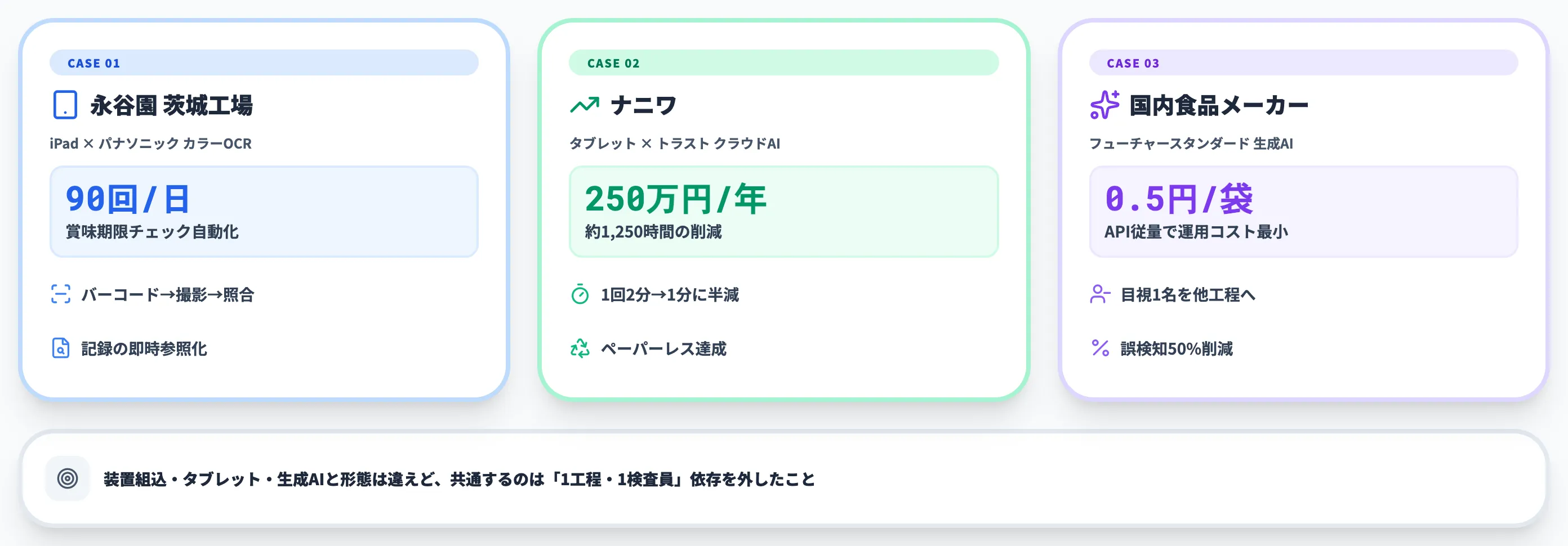 AI印字検査の導入事例と効果