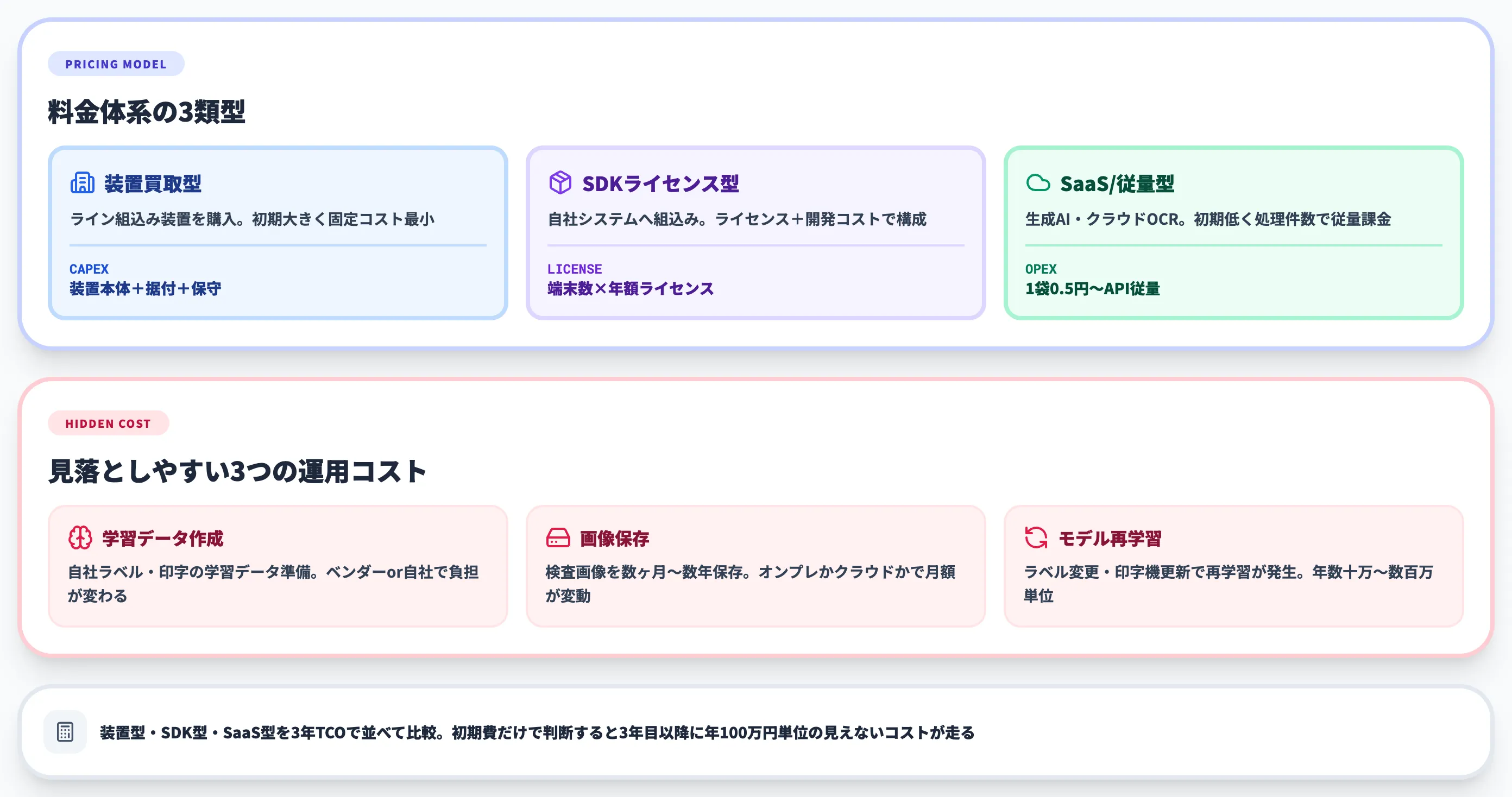 AI印字検査の料金相場と費用内訳