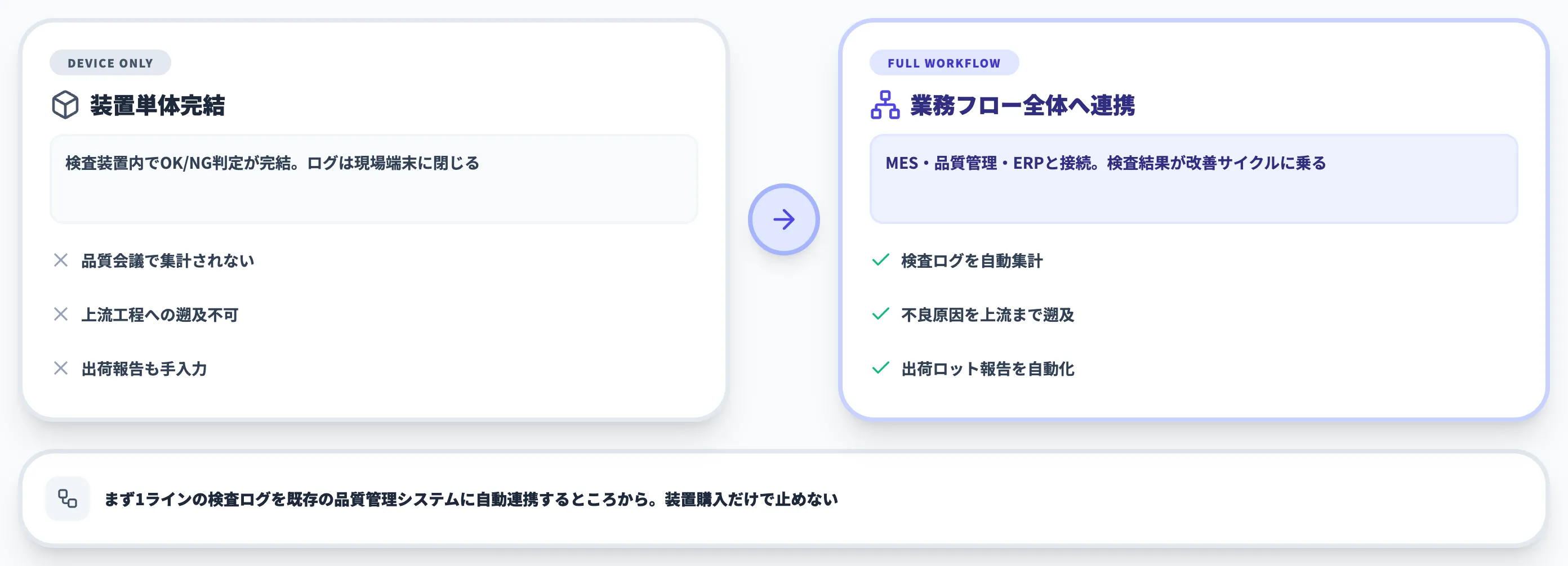AI印字検査を業務全体につなぐなら