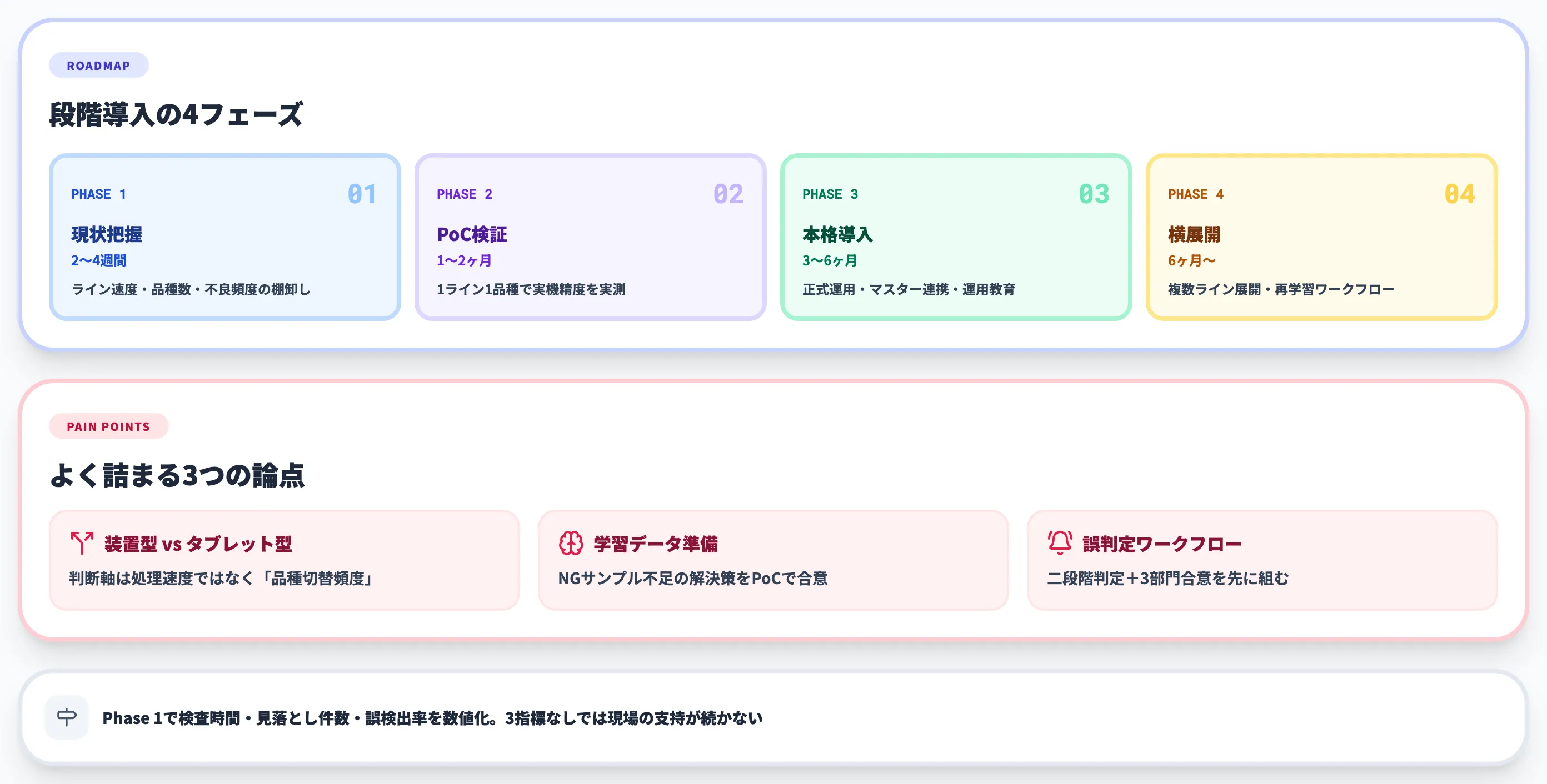 AI印字検査導入の段階ステップと詰まる論点