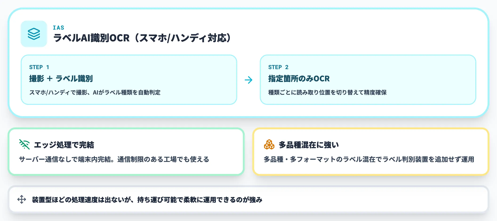 IAS ラベルAI識別OCR