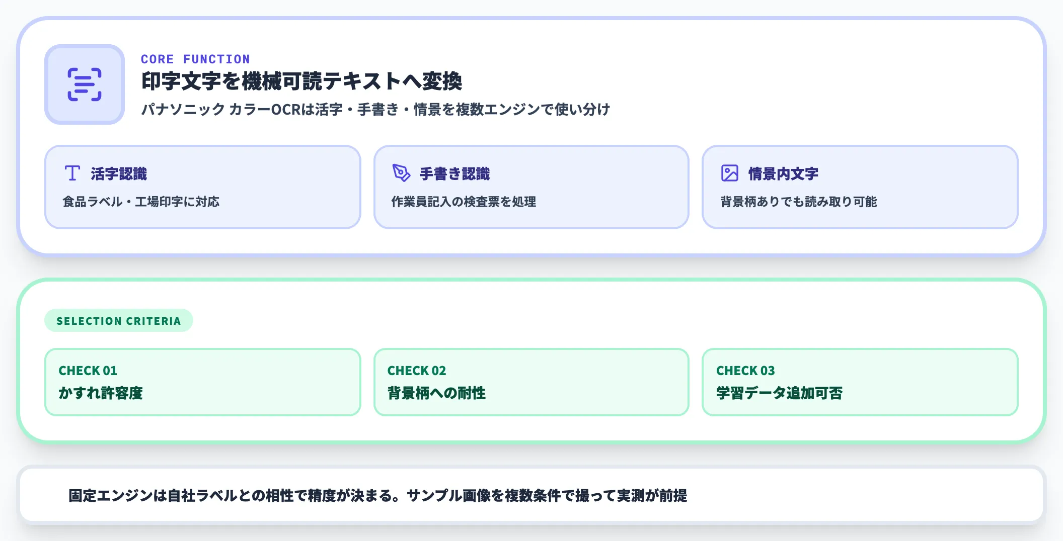 OCR文字認識（賞味期限・ロット番号の読み取り）