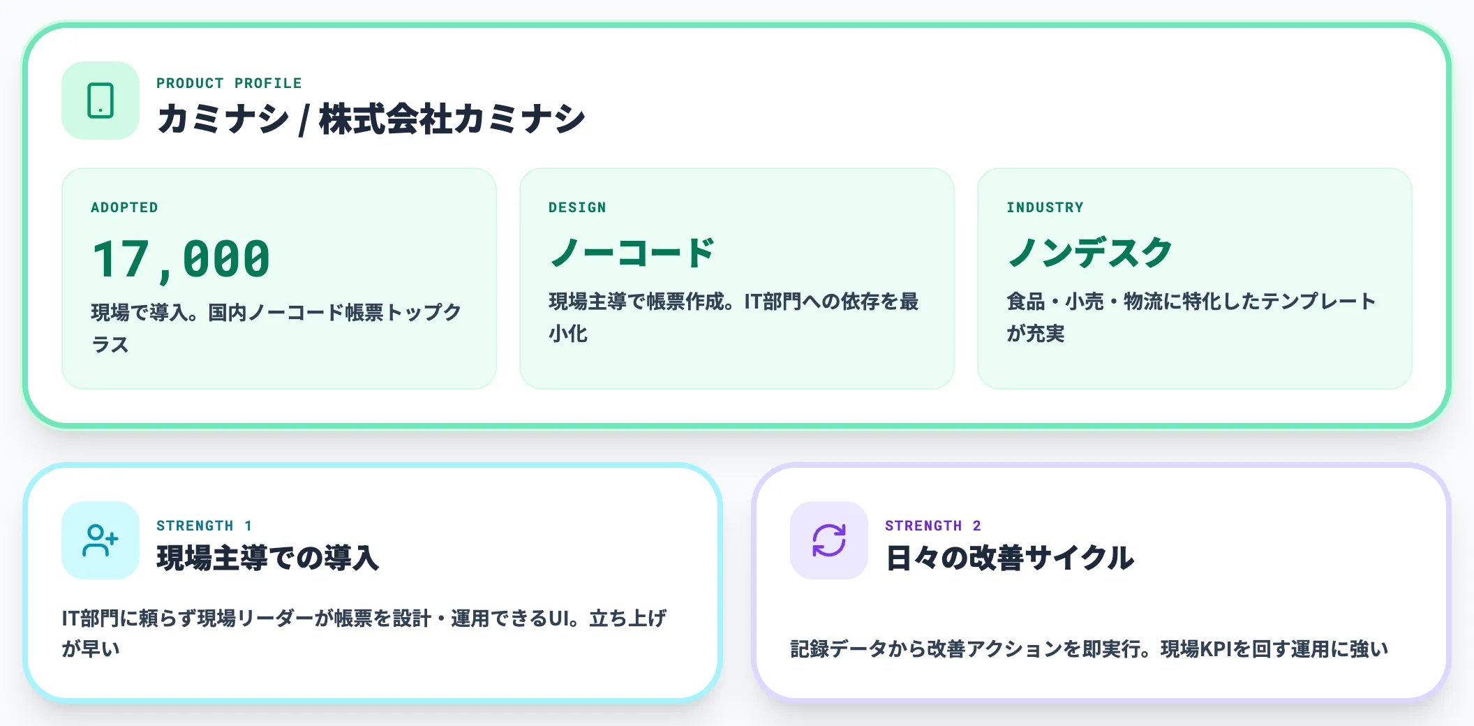 カミナシ特徴と強み