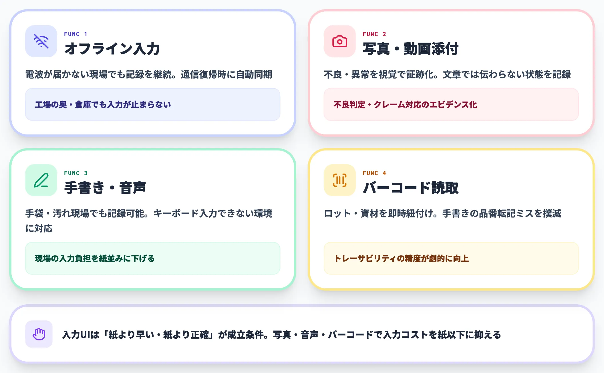 タブレット入力の4機能