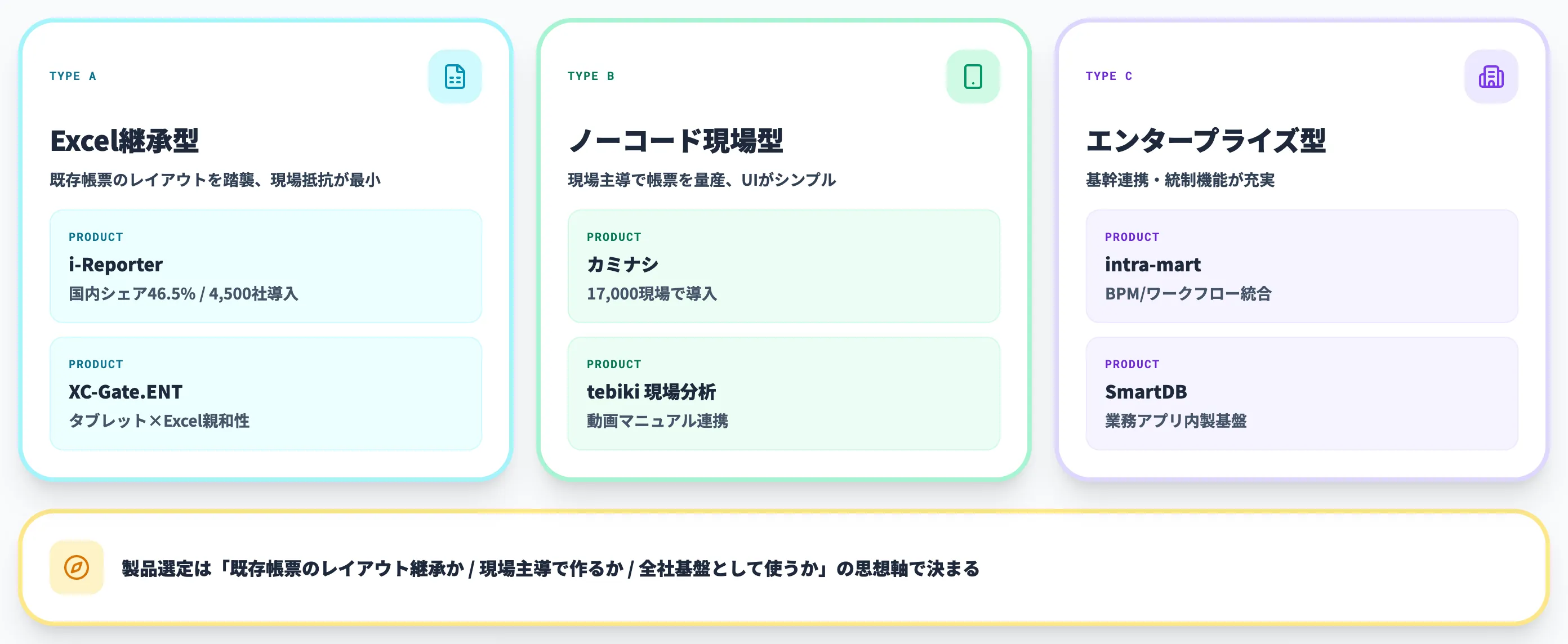 主要6製品×3系統マップ