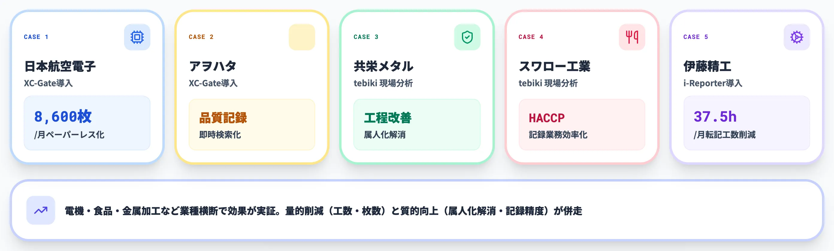 国内5社の導入効果サマリ