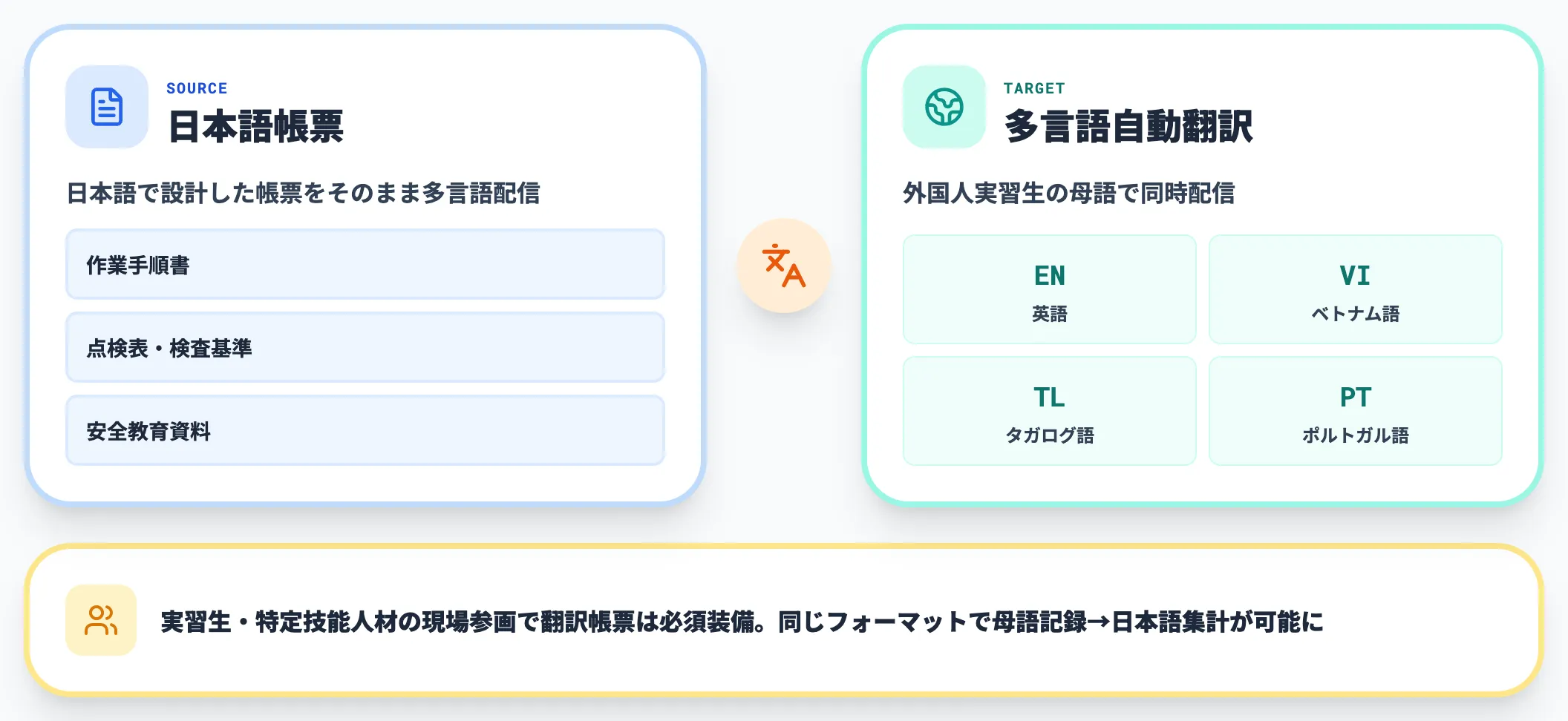 多言語翻訳の現場活用