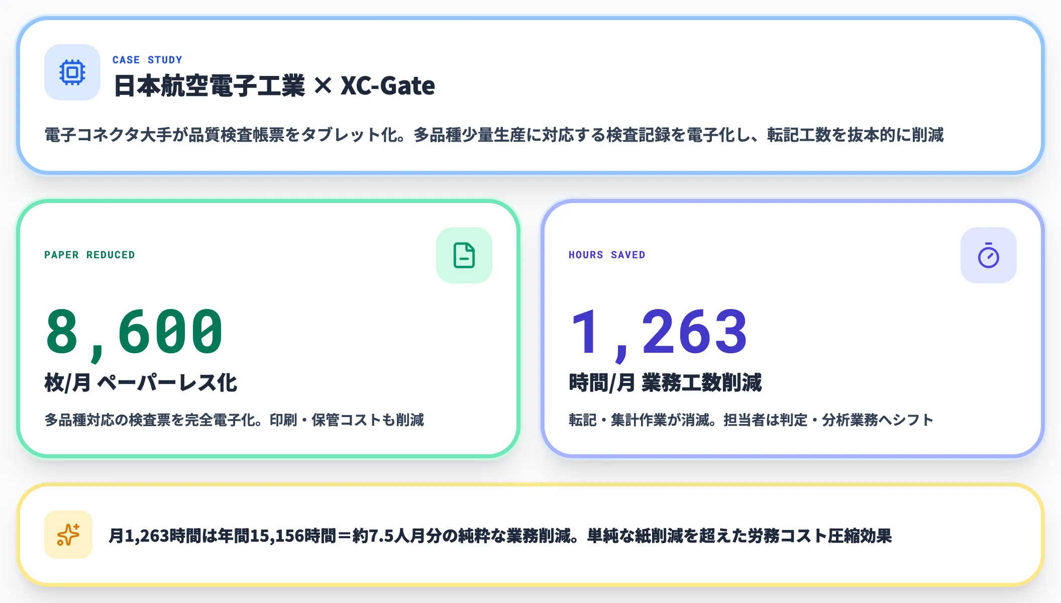 日本航空電子×XC-Gate 導入効果