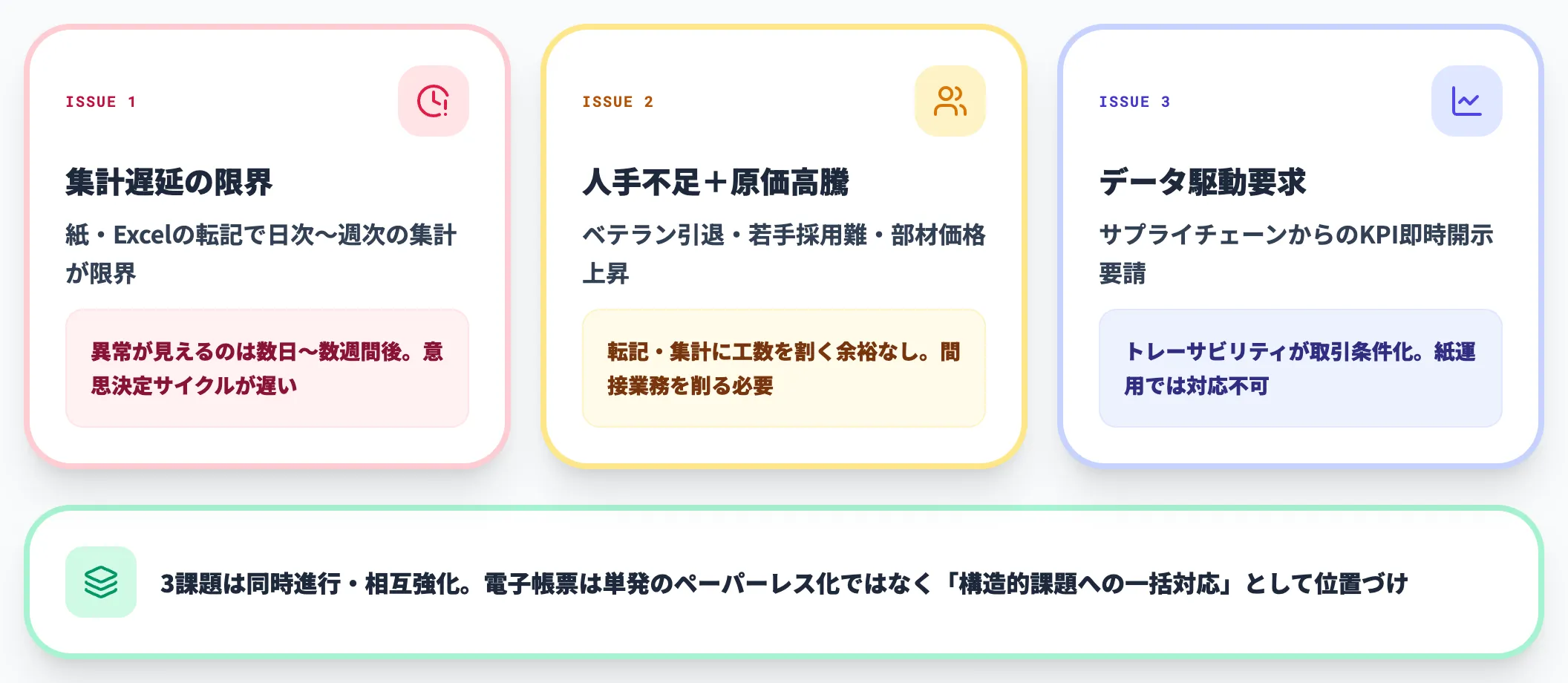 電子帳票が求められる3課題