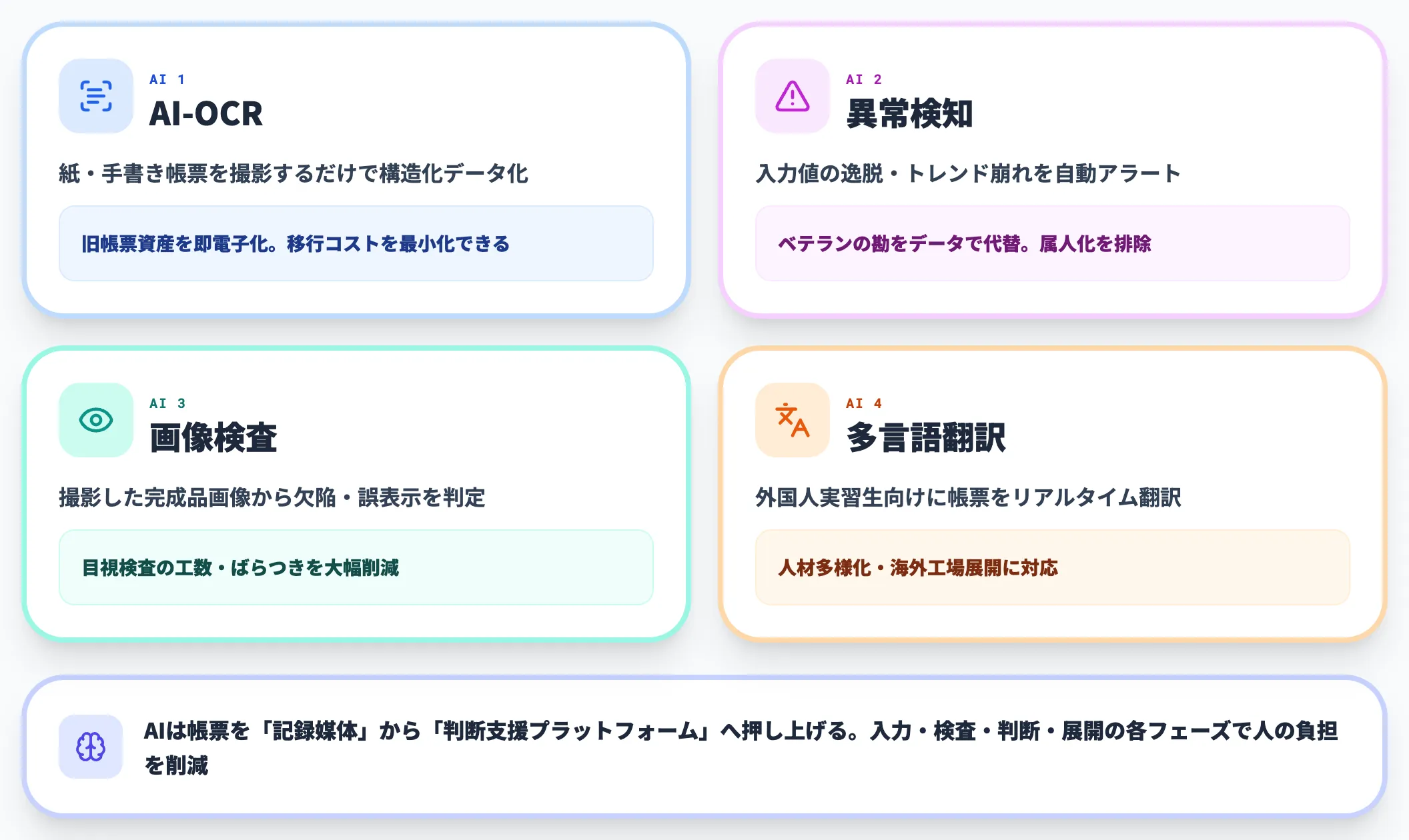 電子帳票のAI活用4領域
