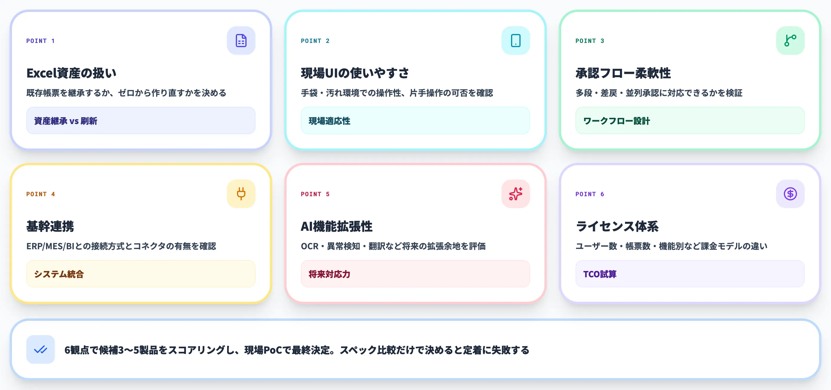 電子帳票システム選定の6観点