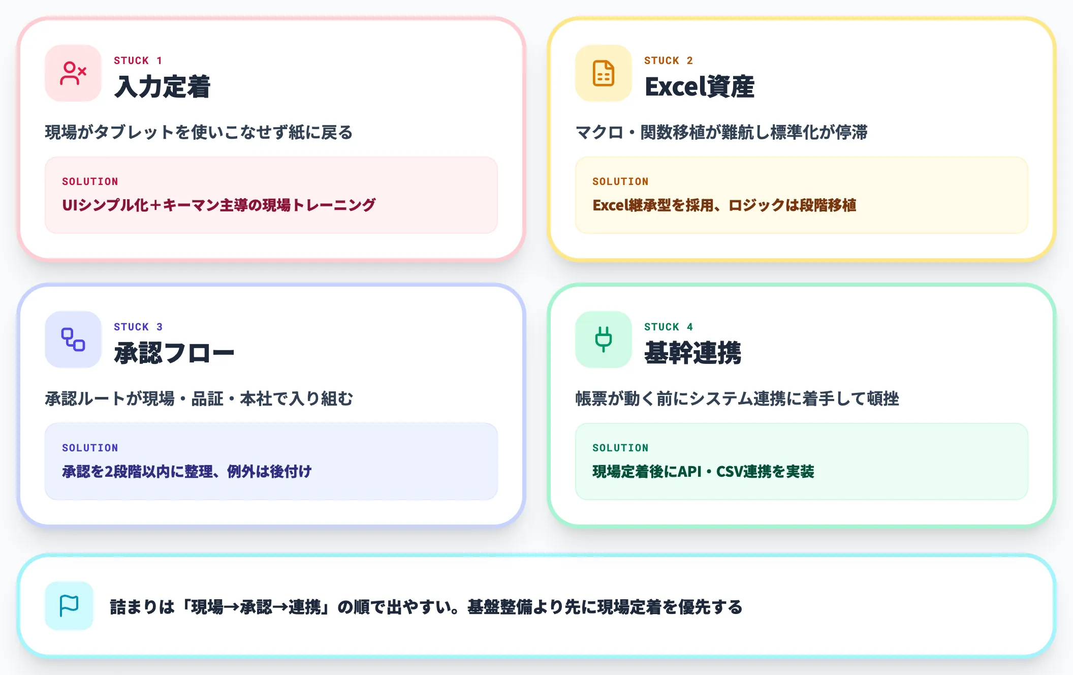電子帳票導入で詰まる4ポイント