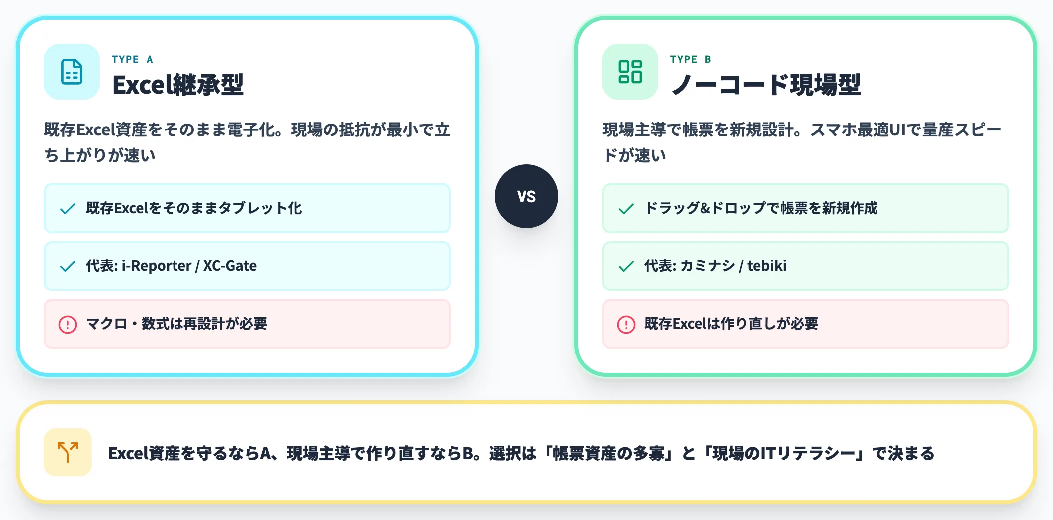 Excel継承型vsノーコード型の設計差