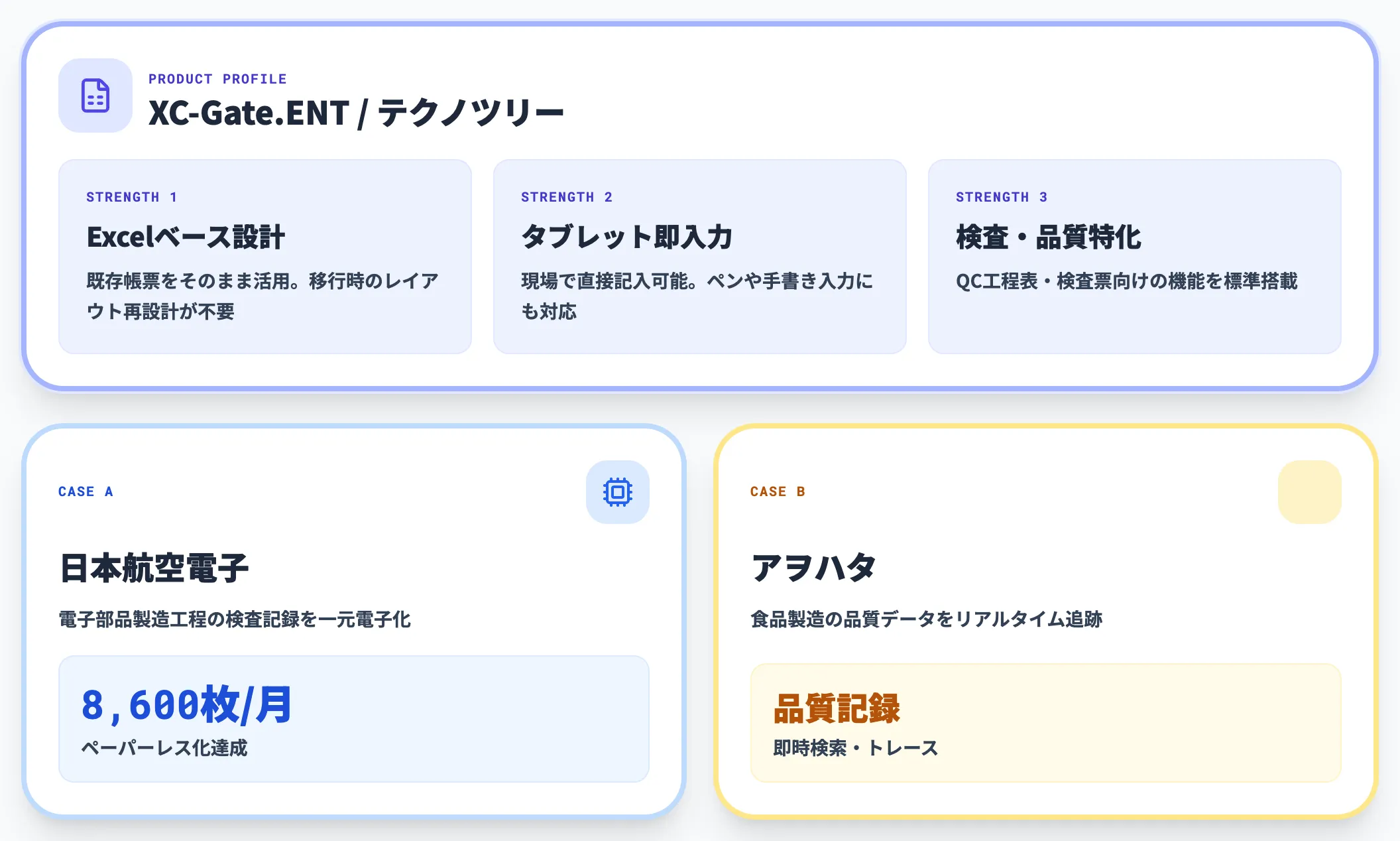 XC-Gate特徴と導入事例