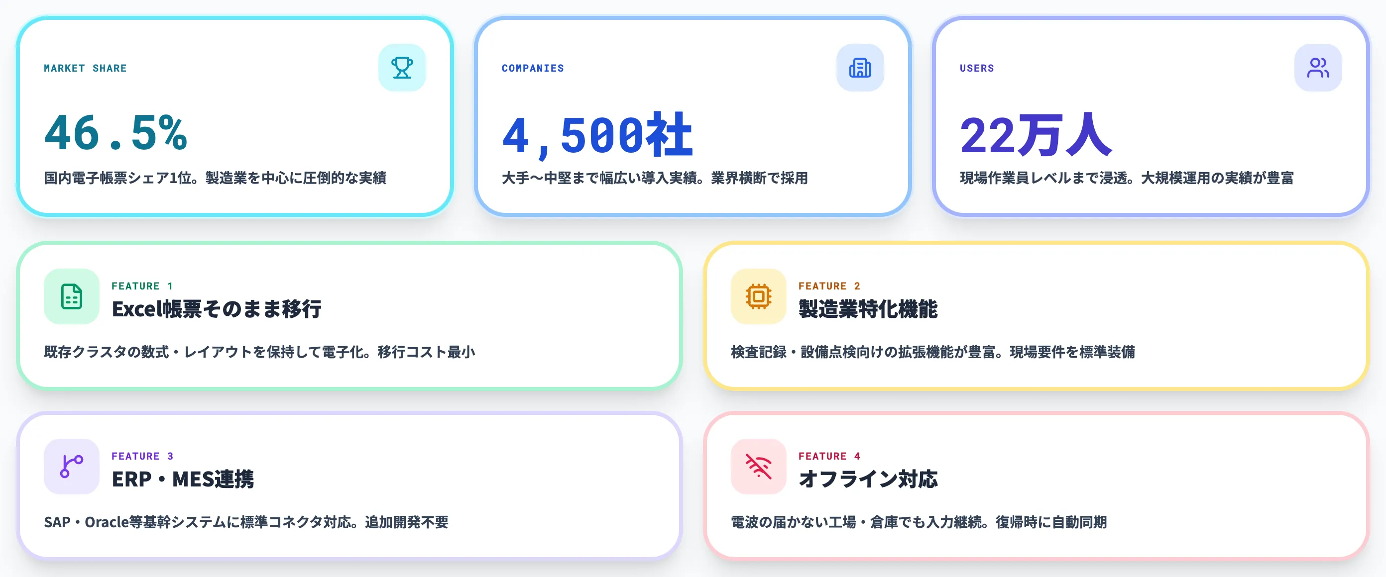 i-Reporter導入実績と特徴