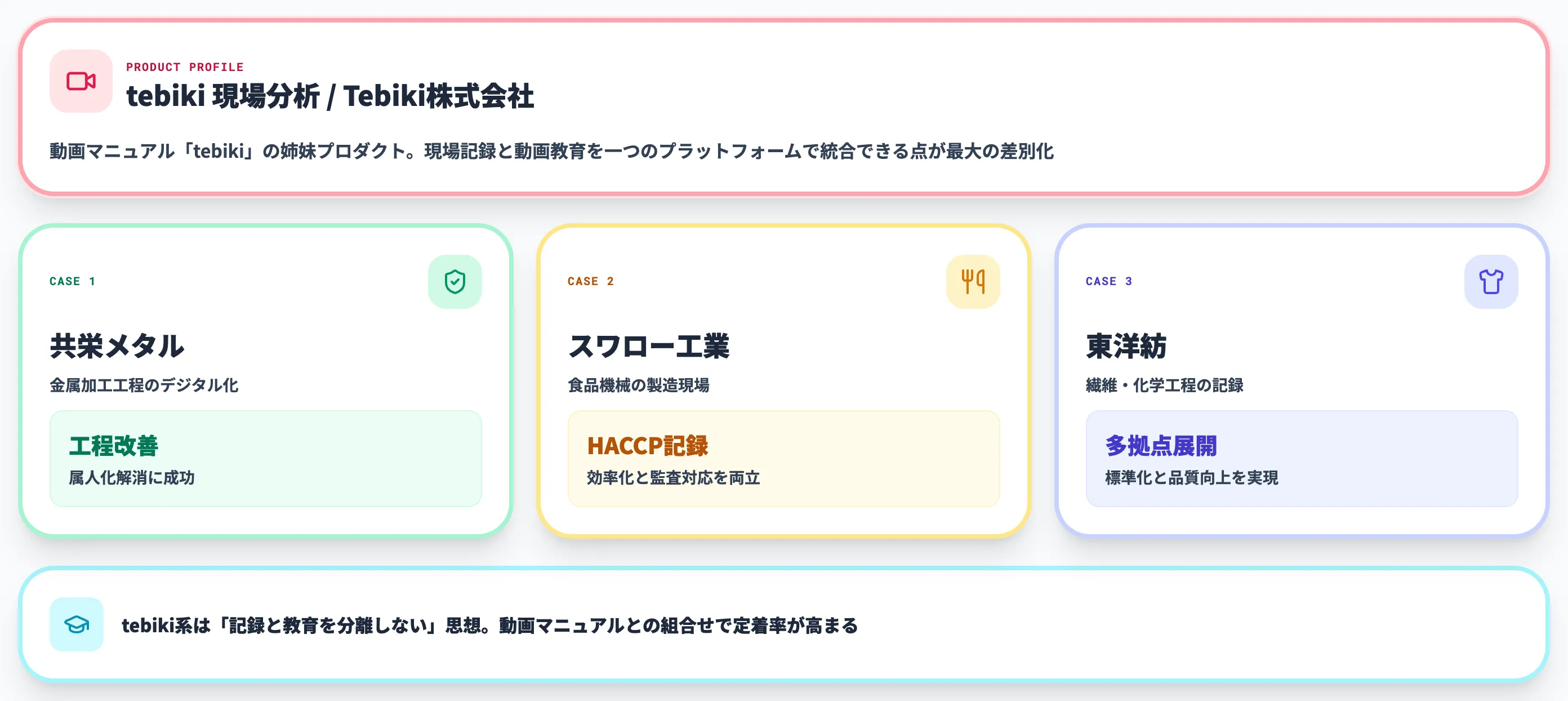 tebiki現場分析の特徴と事例