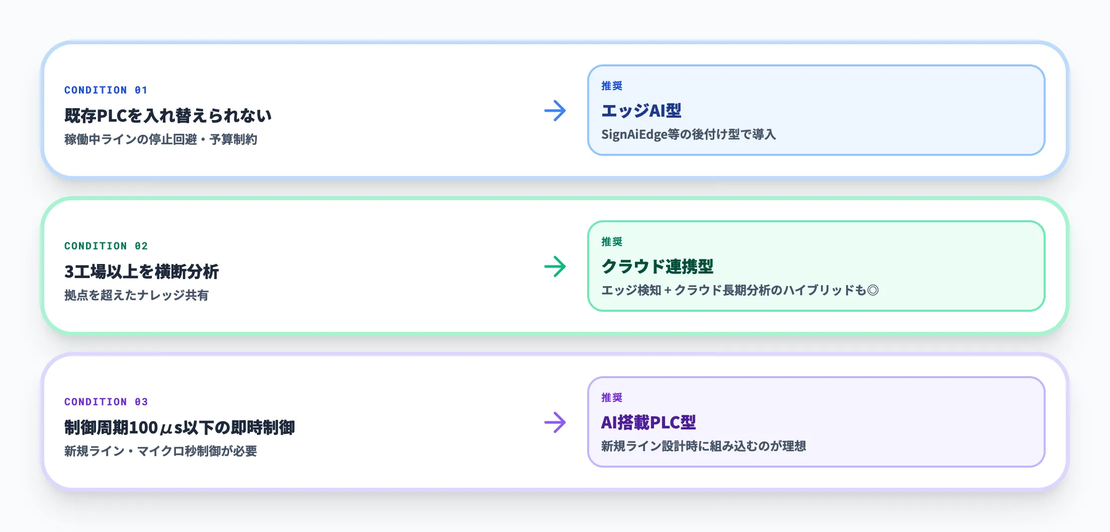 アーキテクチャ選定の判断基準