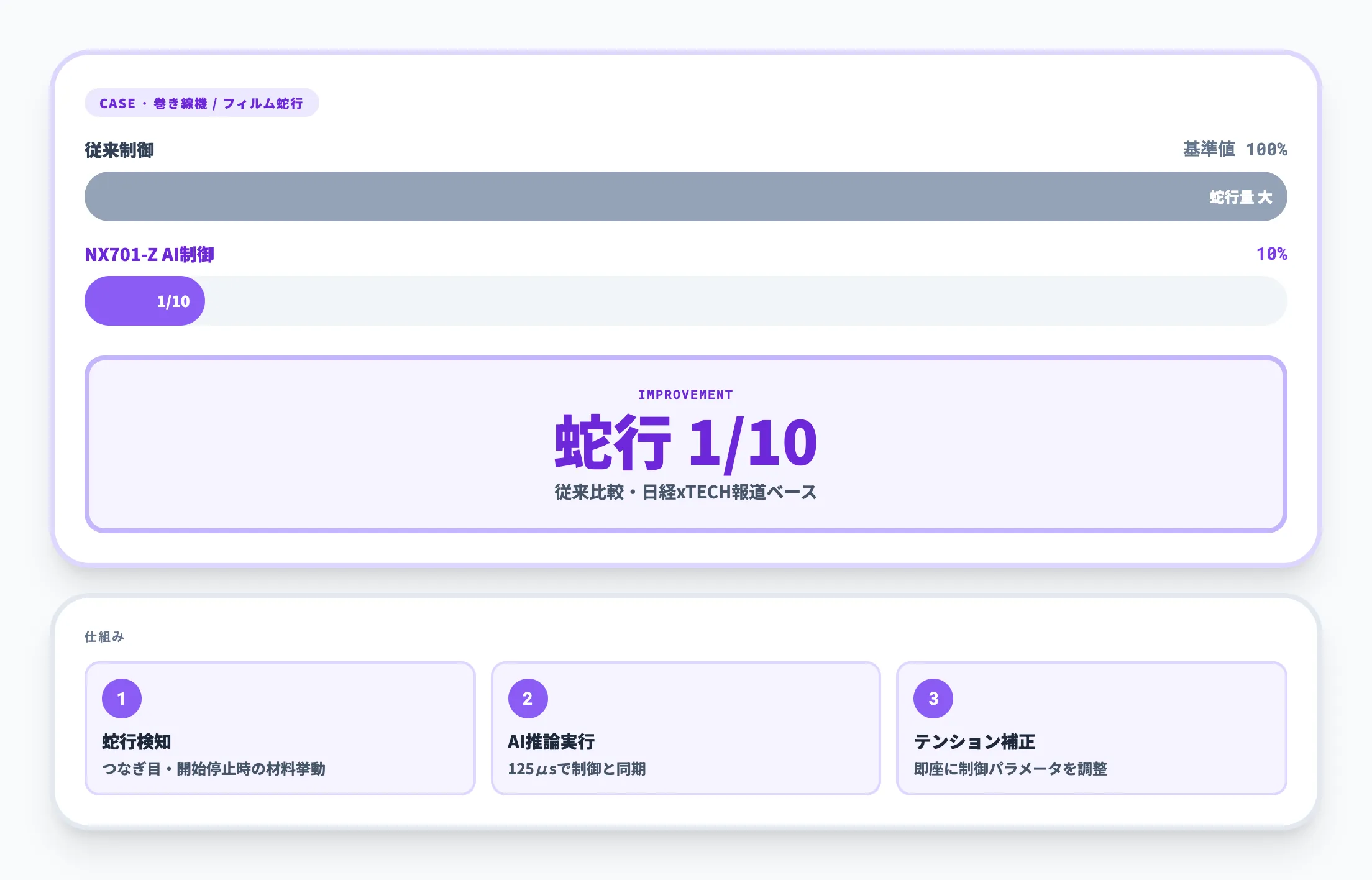 オムロンNX701-Zによるフィルム蛇行制御