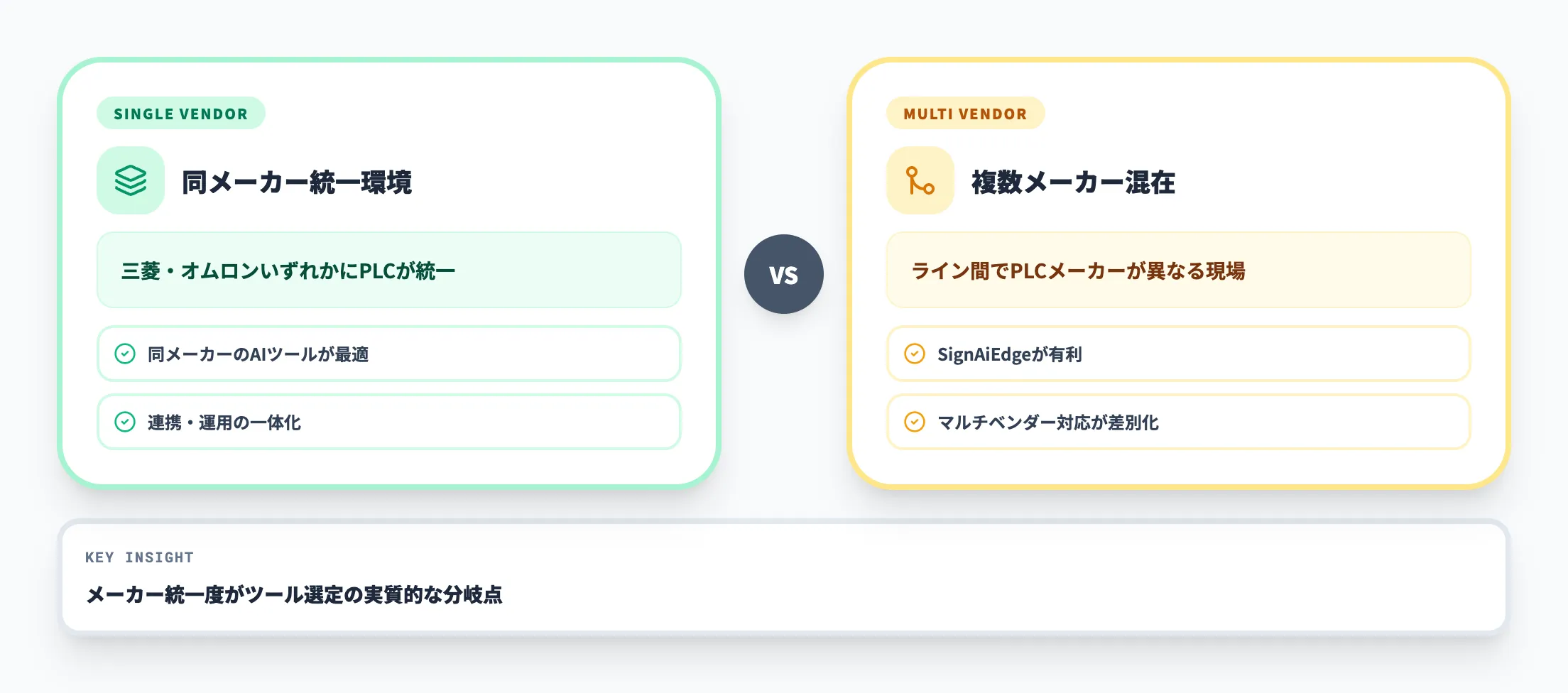 ツール選定で見落としがちなポイント