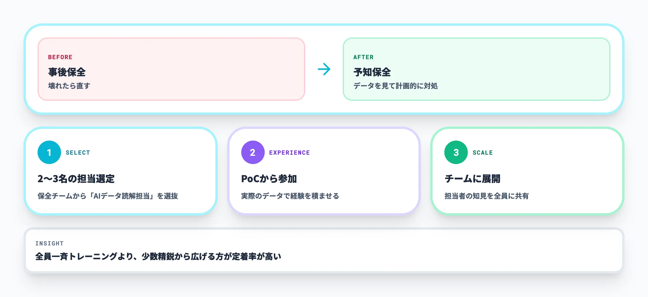 保全チームのスキルシフトをどう進めるか