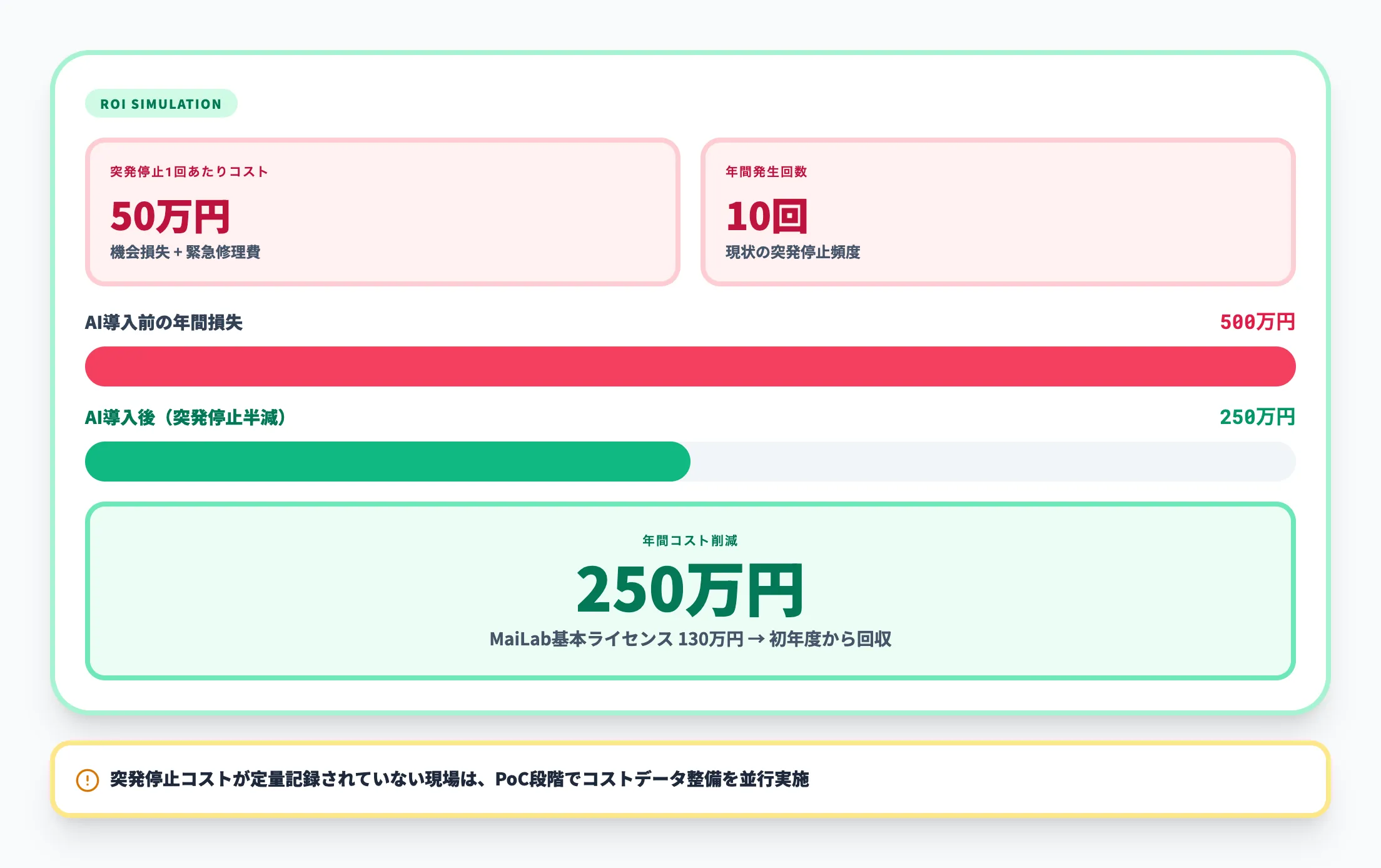 投資対効果の試算