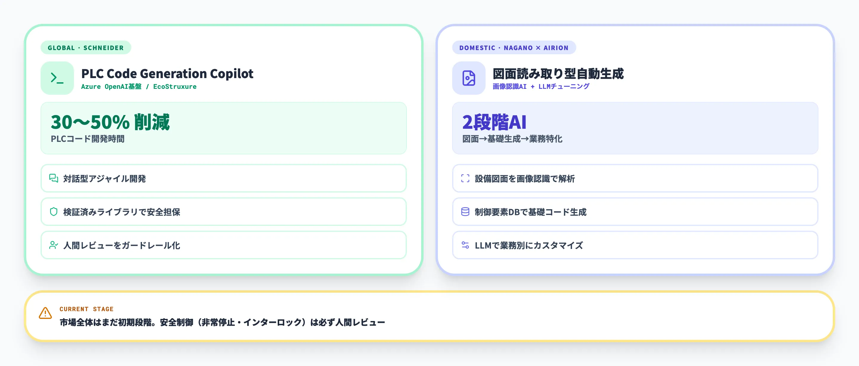 生成AIによるPLC制御プログラムの自動生成