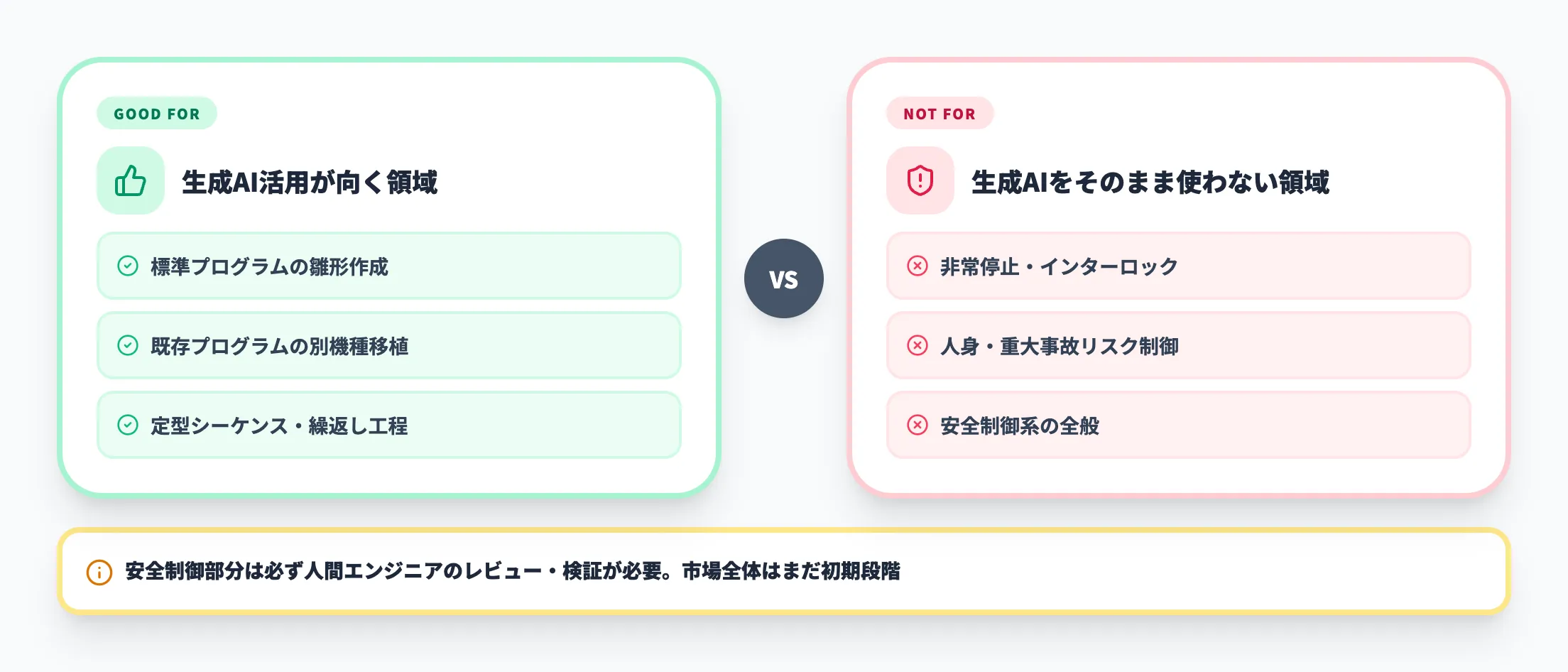 生成AI活用の現在地と制約
