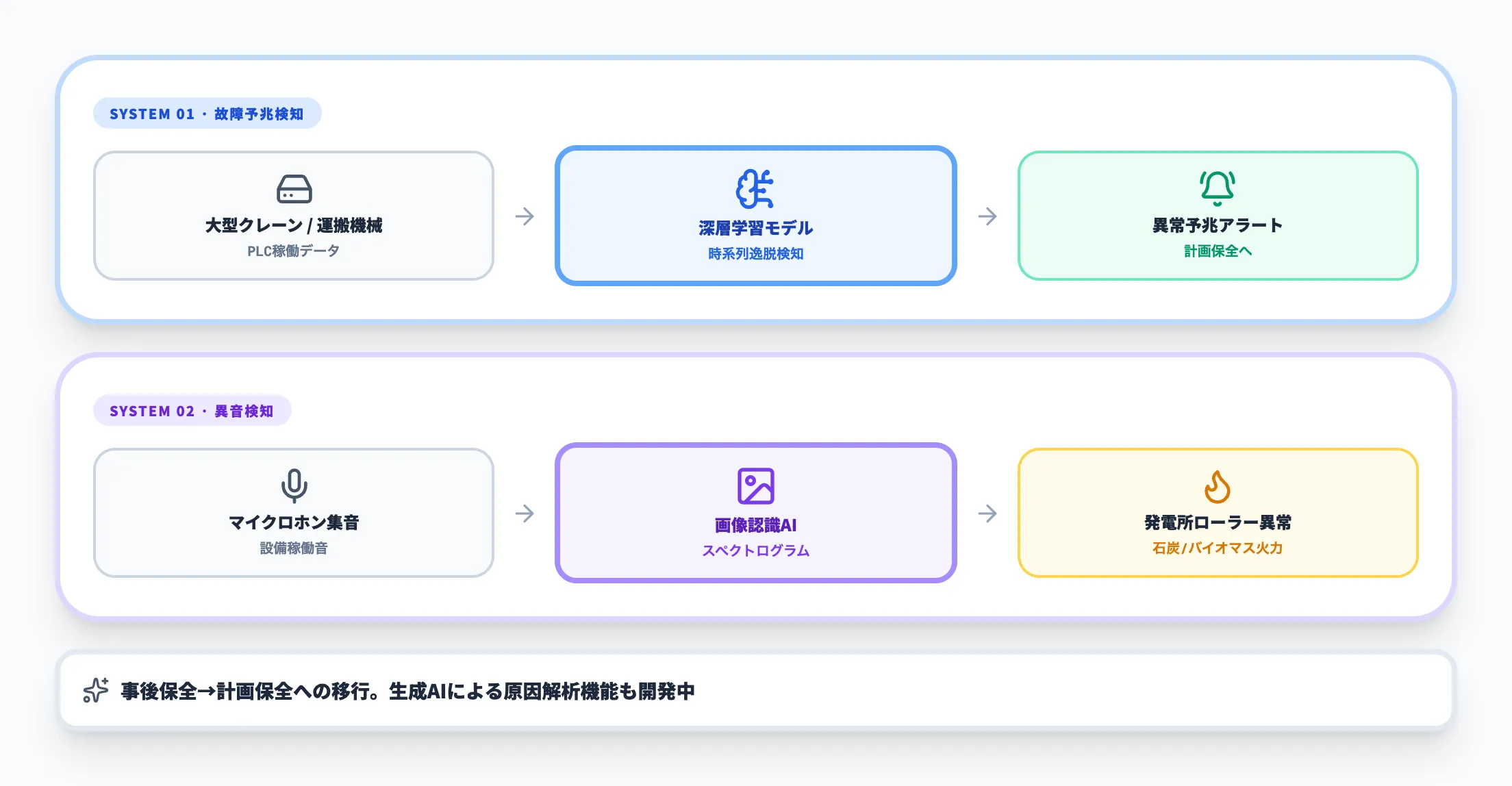 IHIの故障予兆検知と異音検知