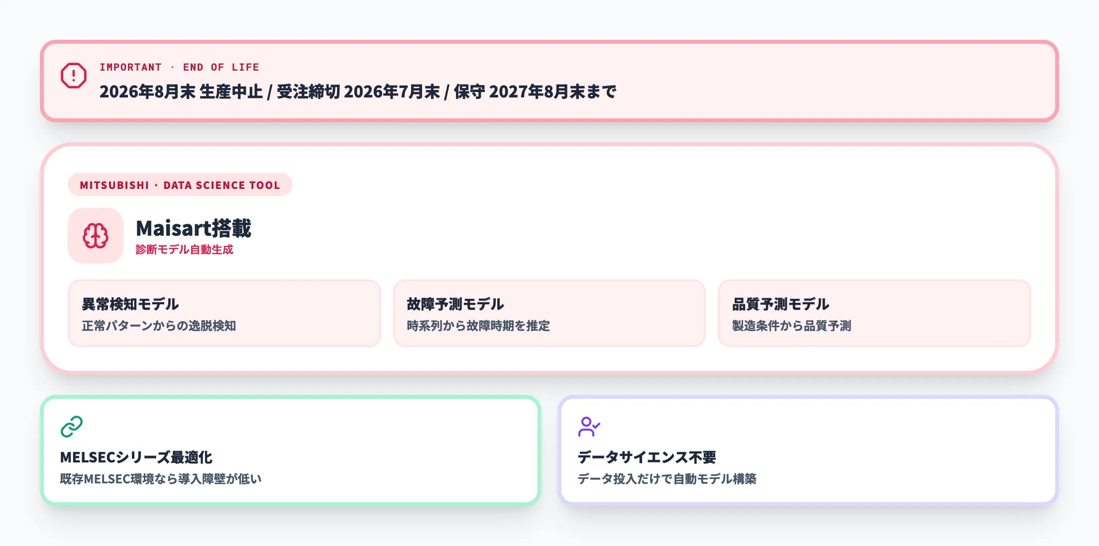 MELSOFT MaiLabの特徴