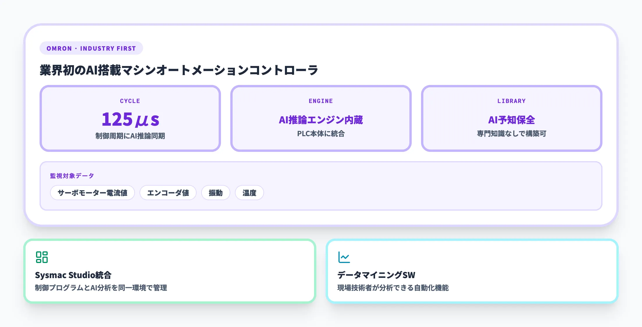 NX701-Z AIコントローラの特徴