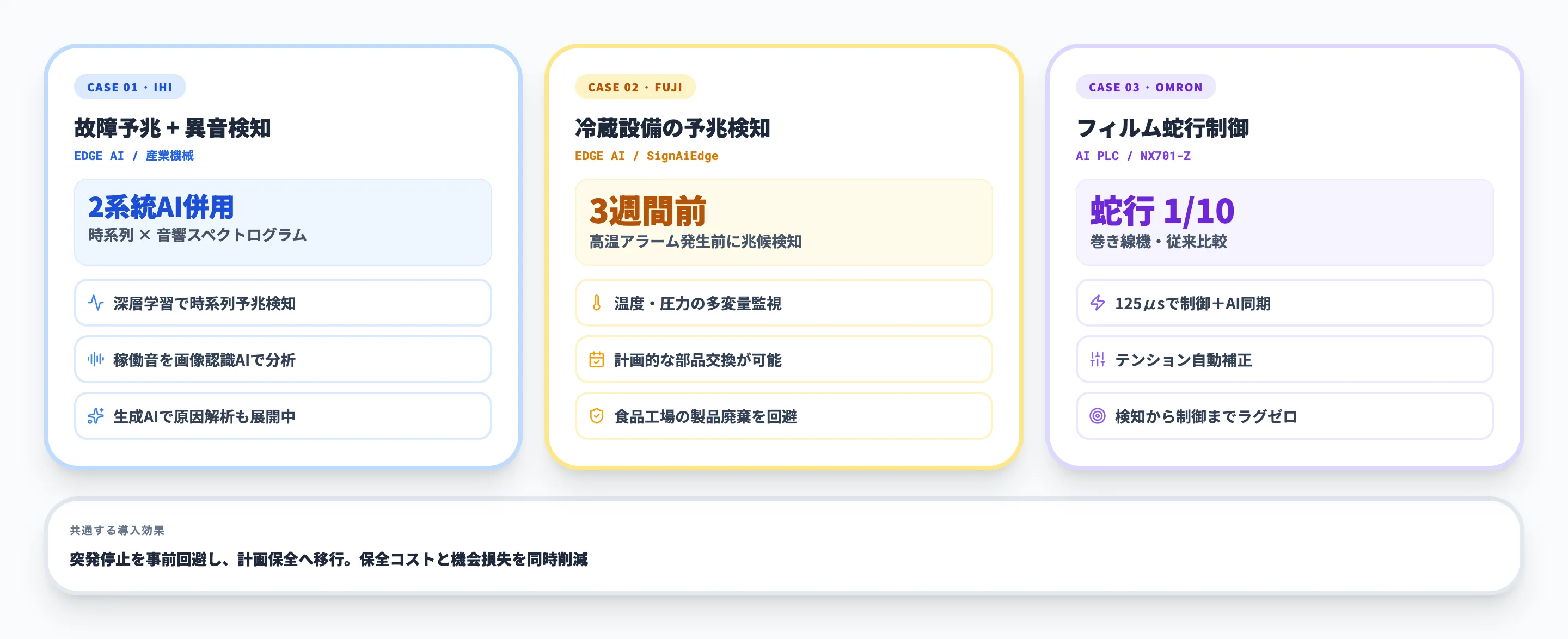 PLC × AIの導入事例