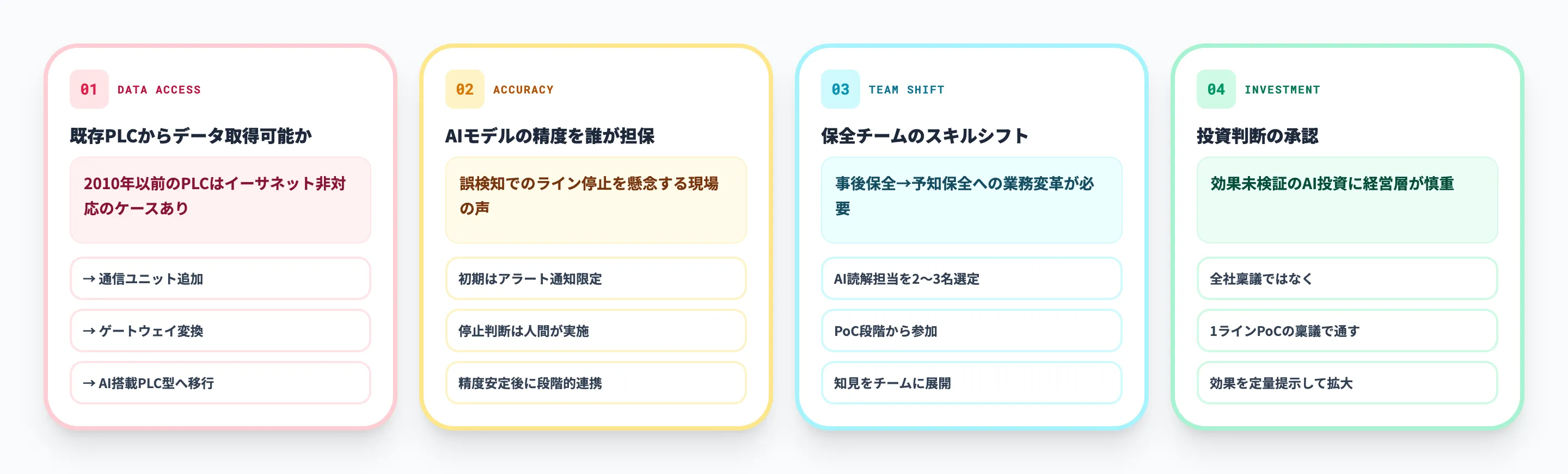 PLC × AI導入で詰まる論点と判断基準