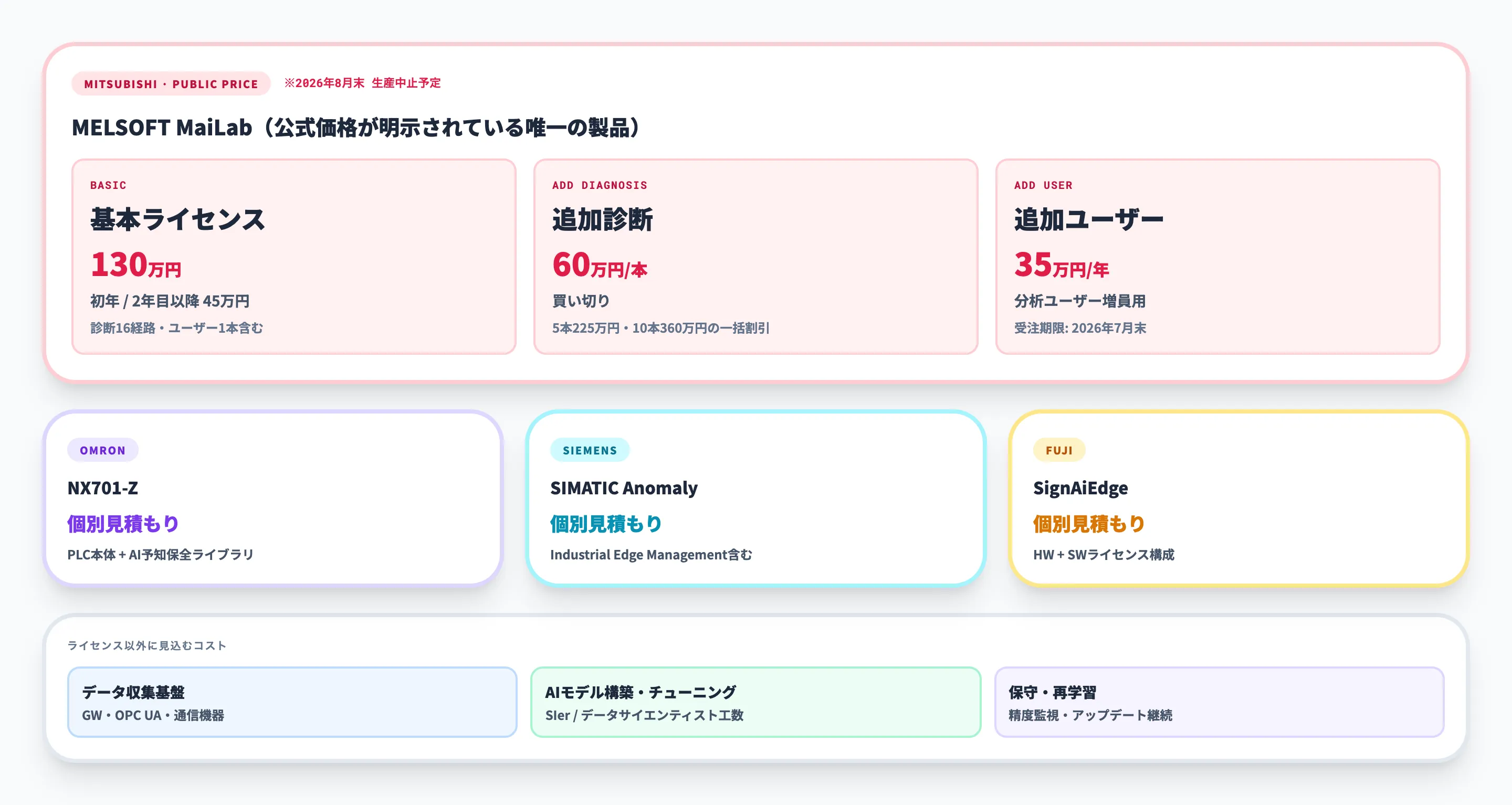 PLC × AI導入の料金・費用相場