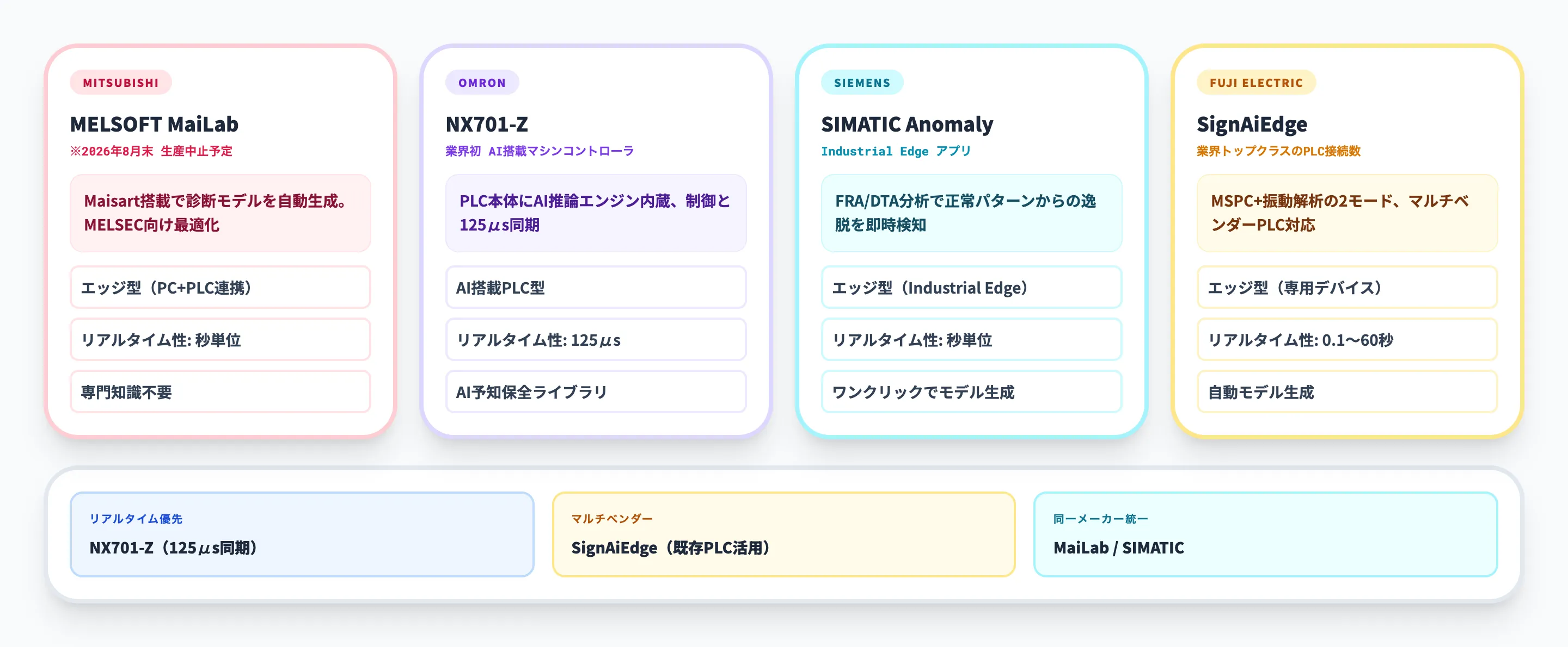 PLC × AI異常検知・予測制御の主要ツール比較