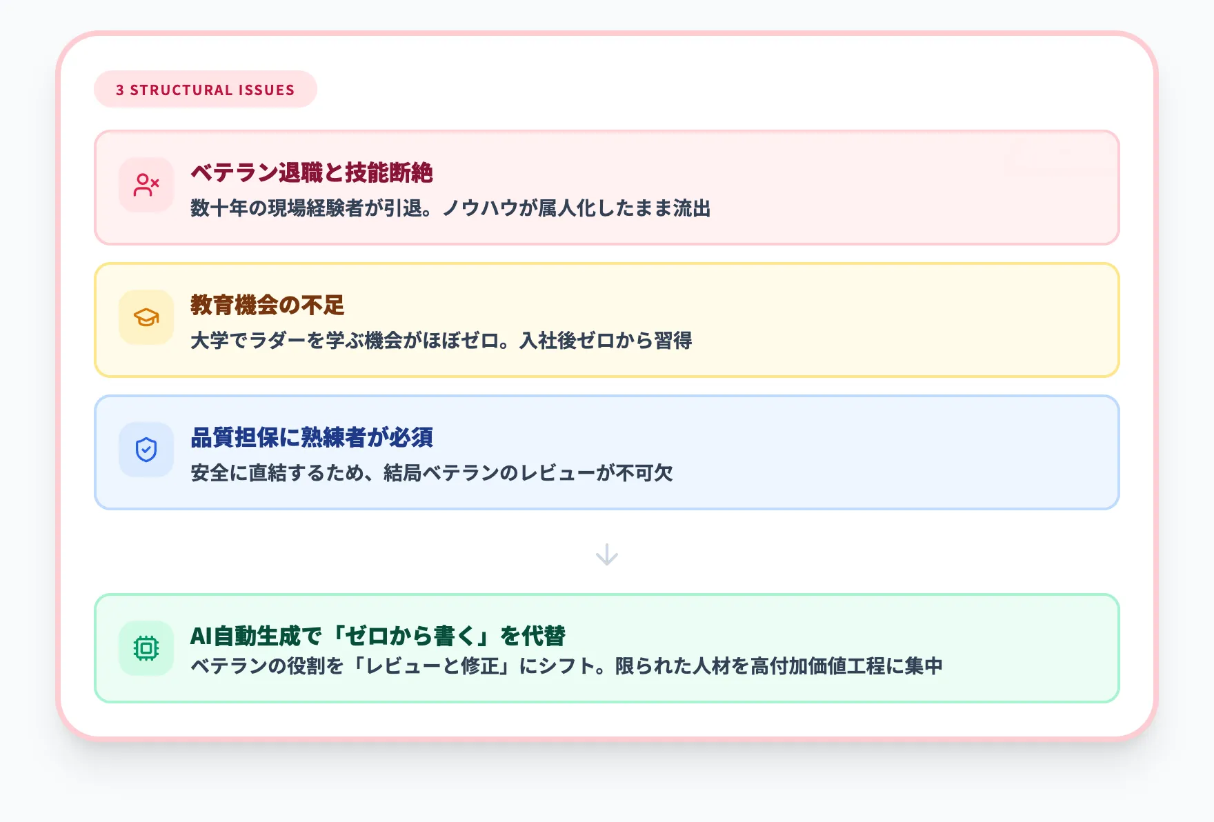 なぜ今「AI自動生成」が注目されるのか