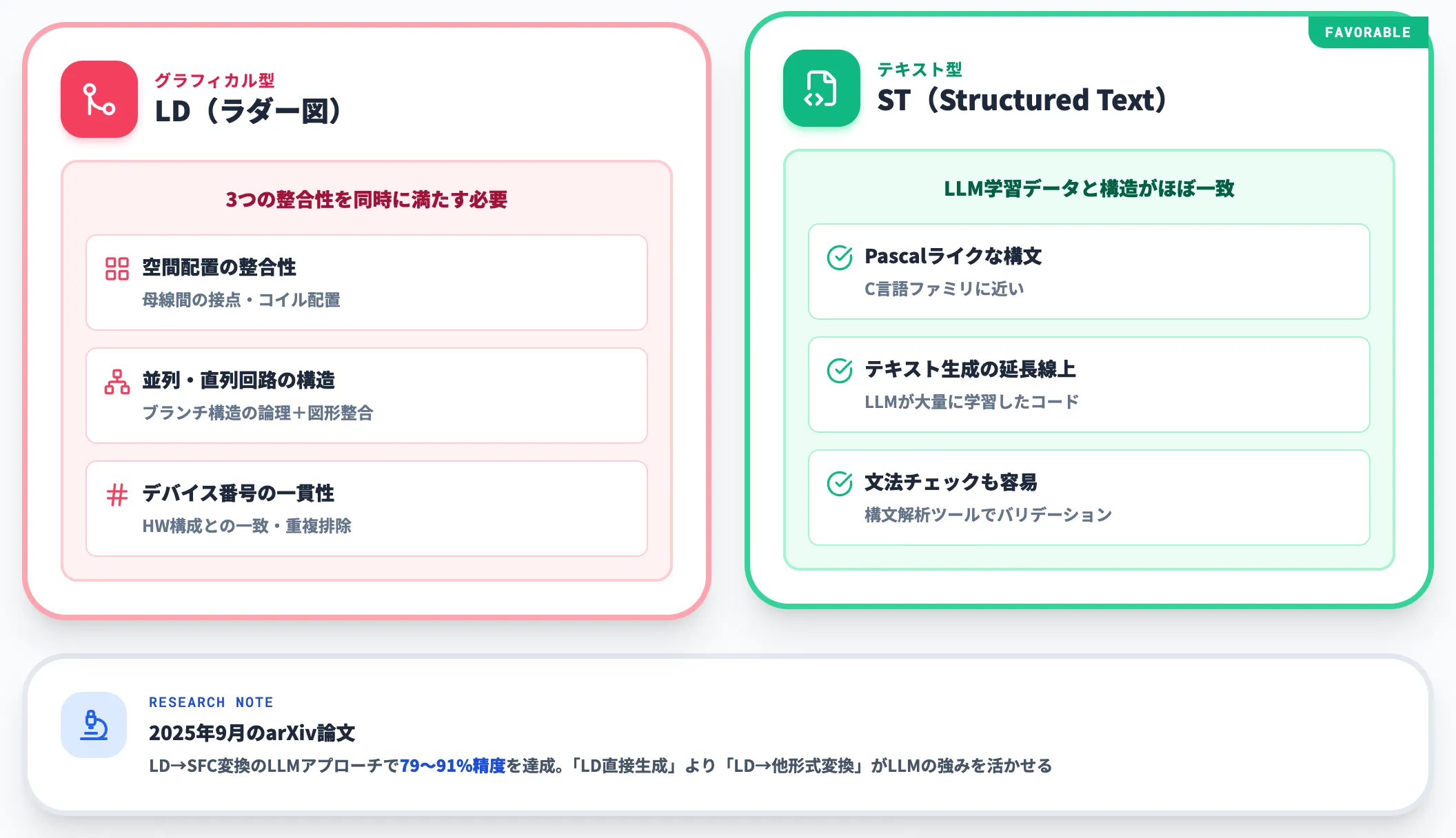 なぜLDよりSTのほうがAI生成と相性が良いのか