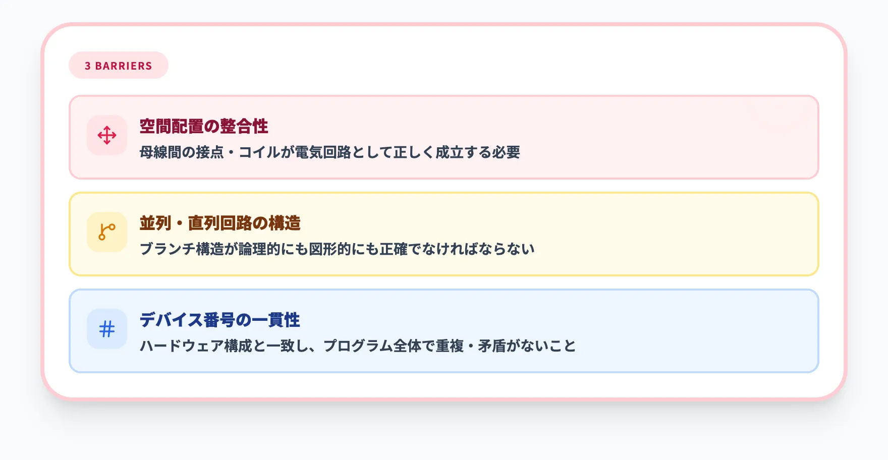 グラフィカル型言語とAI生成の壁