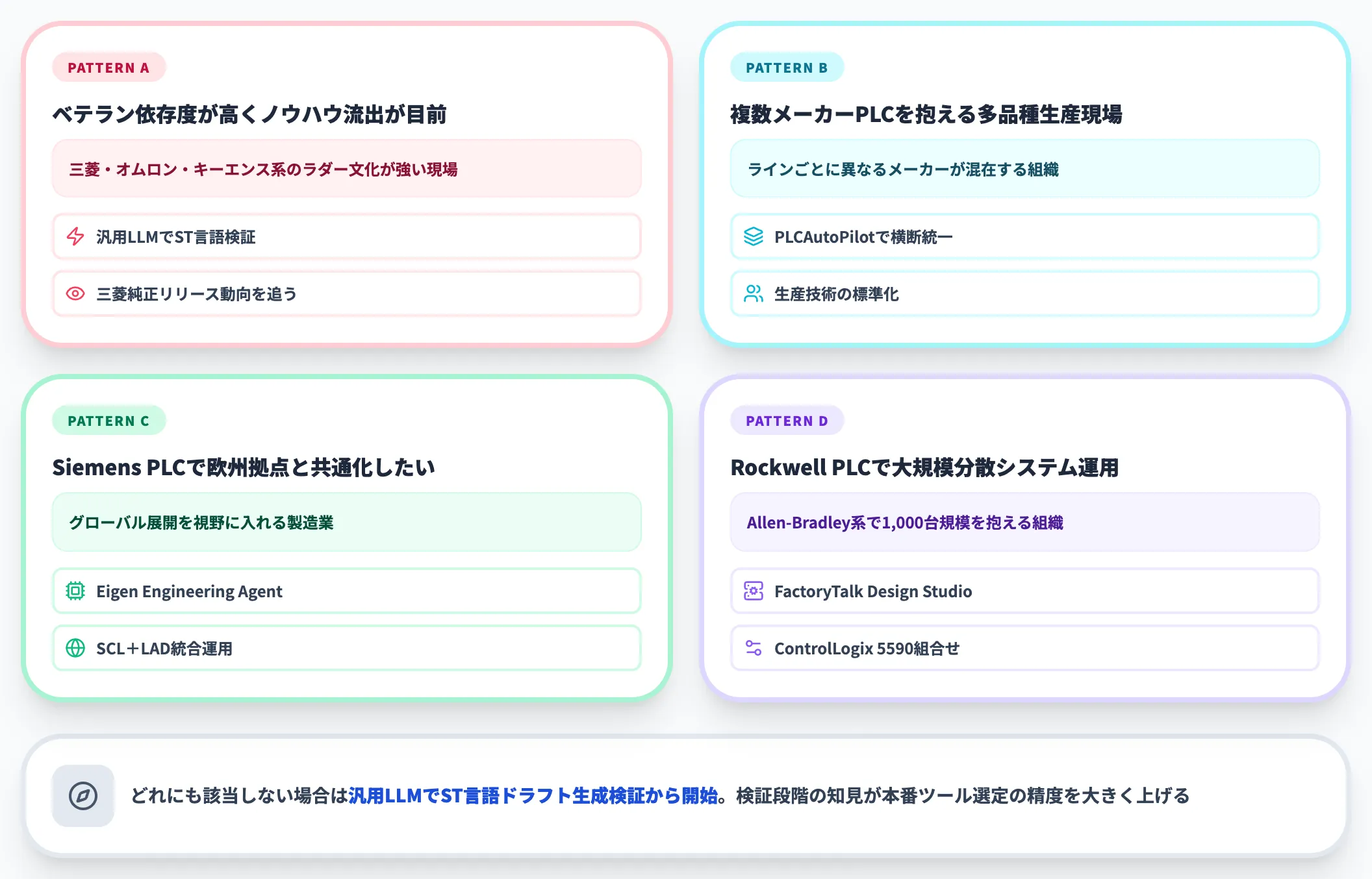 ケース別の推奨パターン