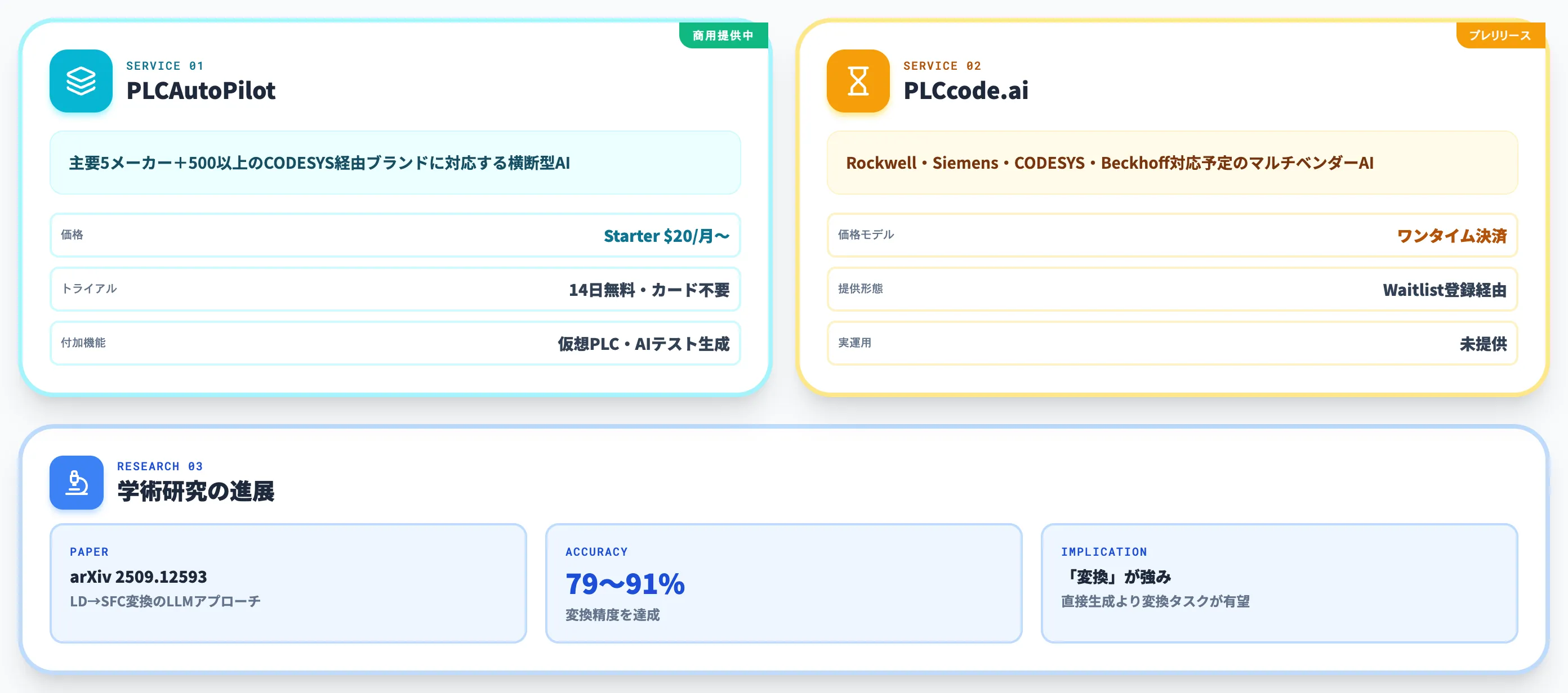 マルチベンダー対応のサードパーティAI