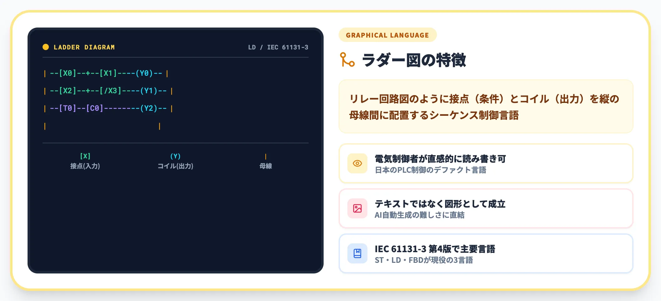 ラダー図とは