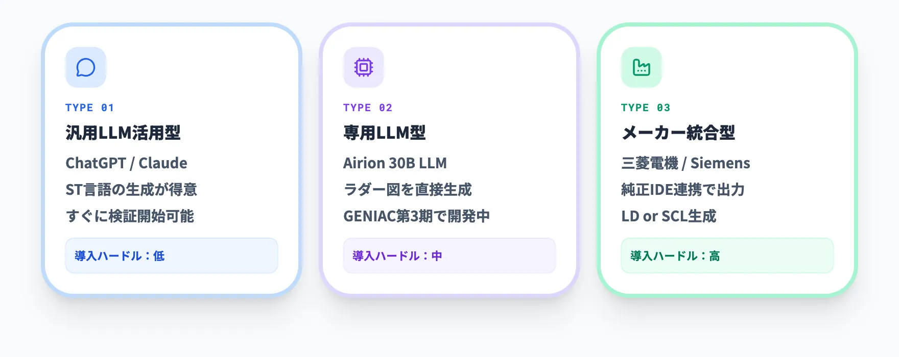 ラダー図AI自動生成の仕組み