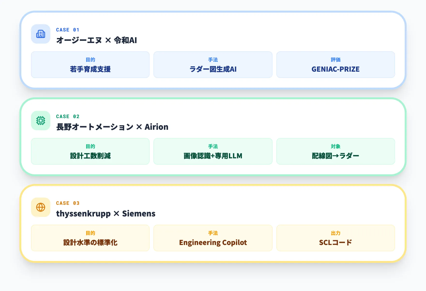 ラダー図AI自動生成の導入事例